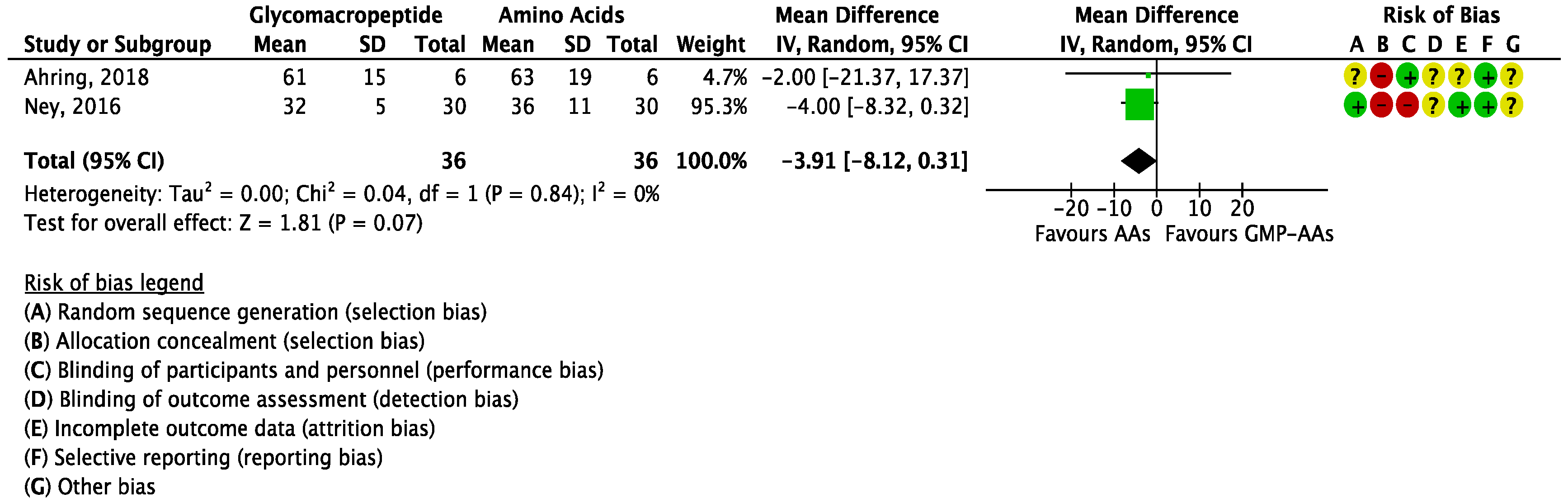 Nutrients 10 01794 g005