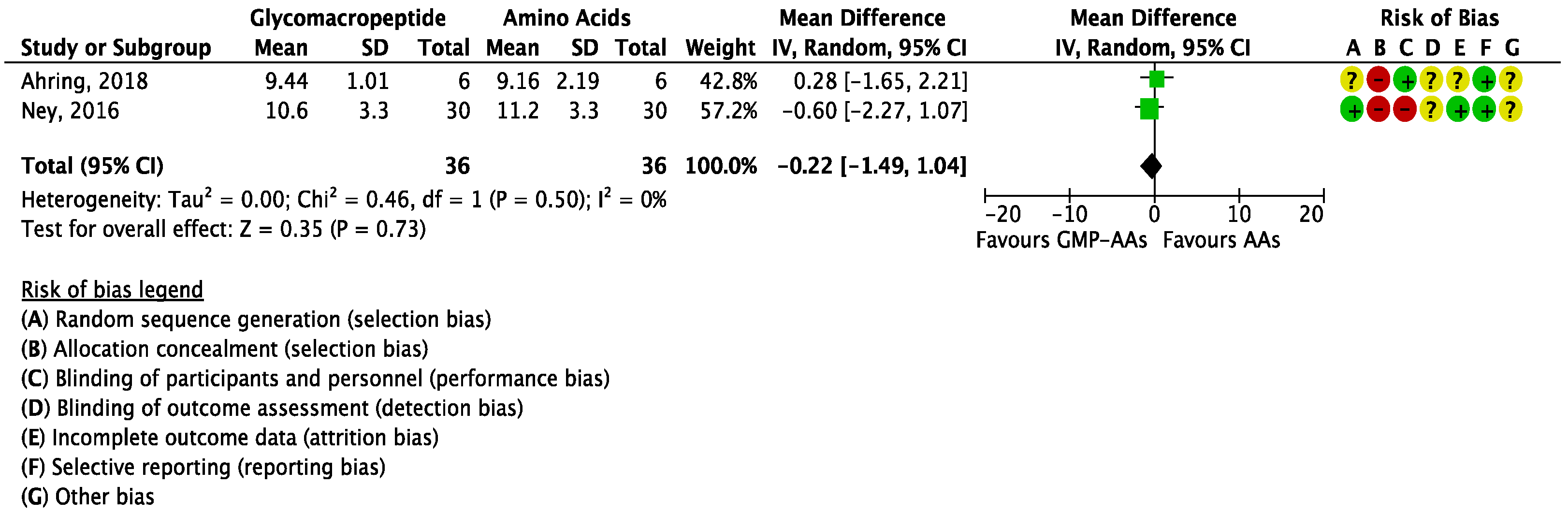 Nutrients 10 01794 g006