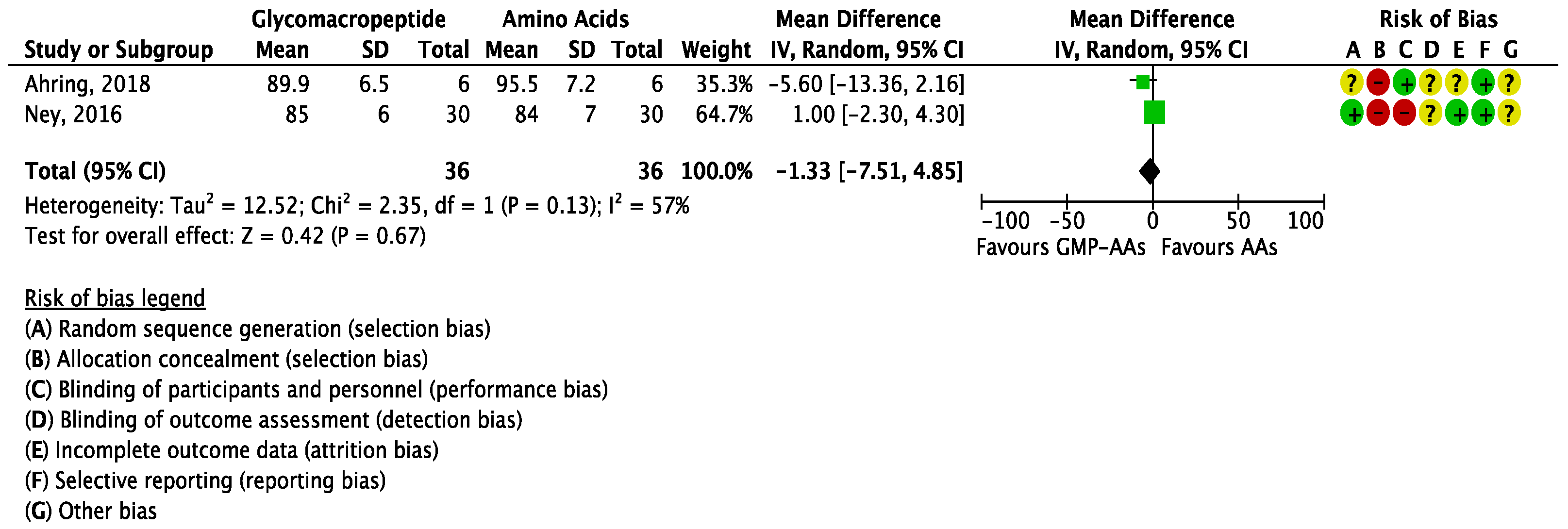 Nutrients 10 01794 g007