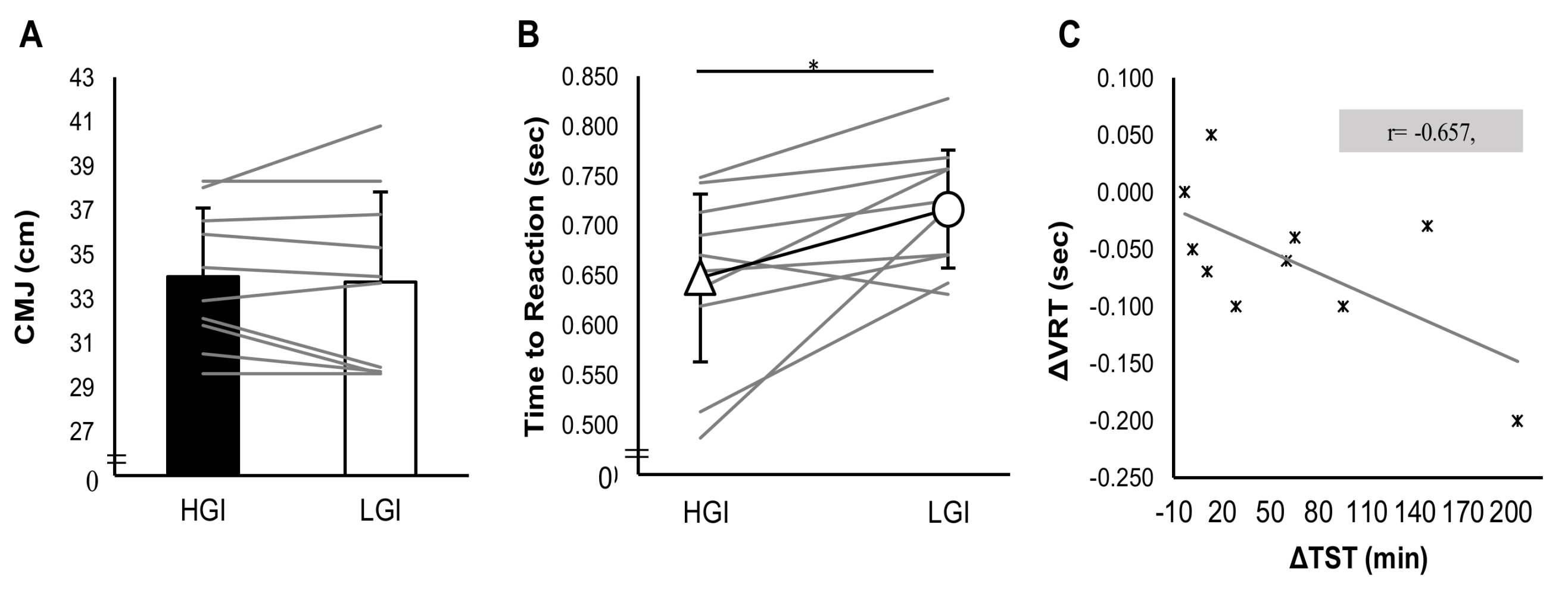Nutrients 10 01795 g003