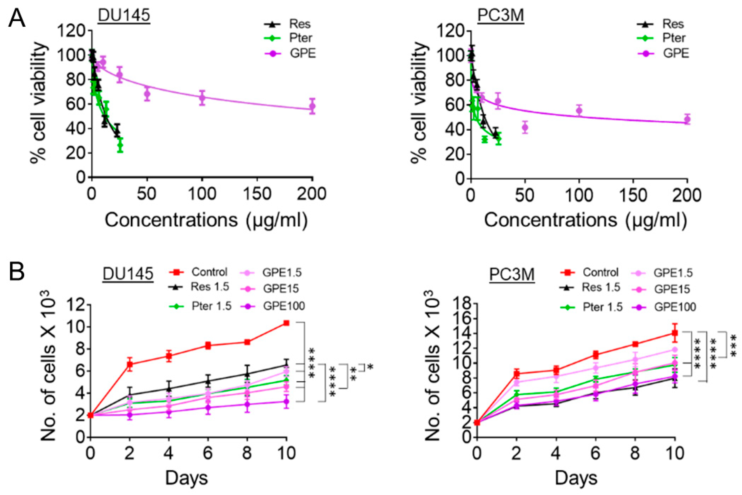 Nutrients 10 01804 g001