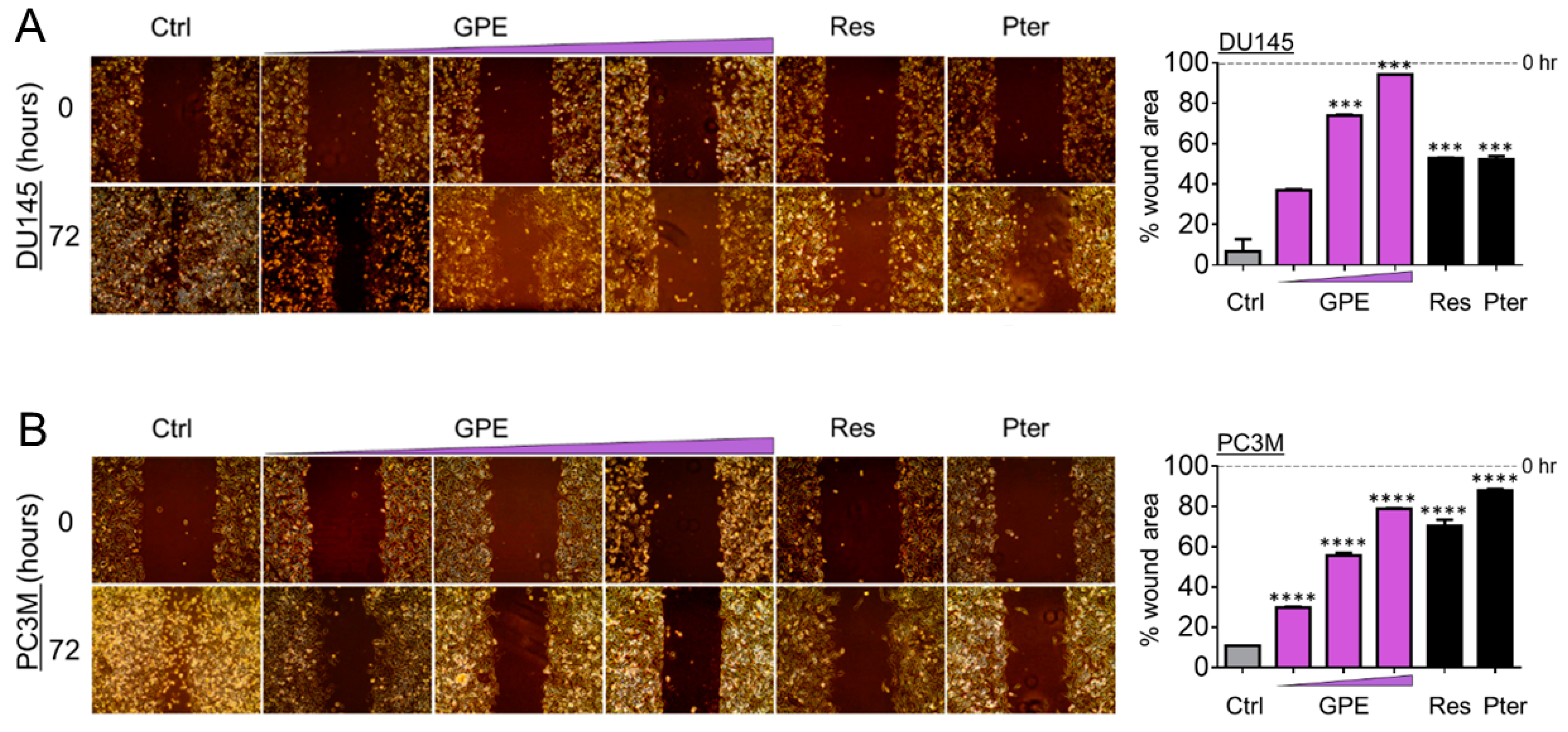 Nutrients 10 01804 g003