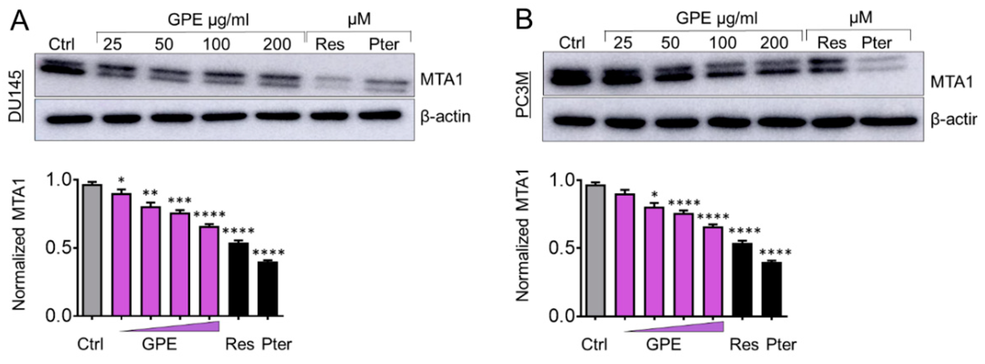 Nutrients 10 01804 g004