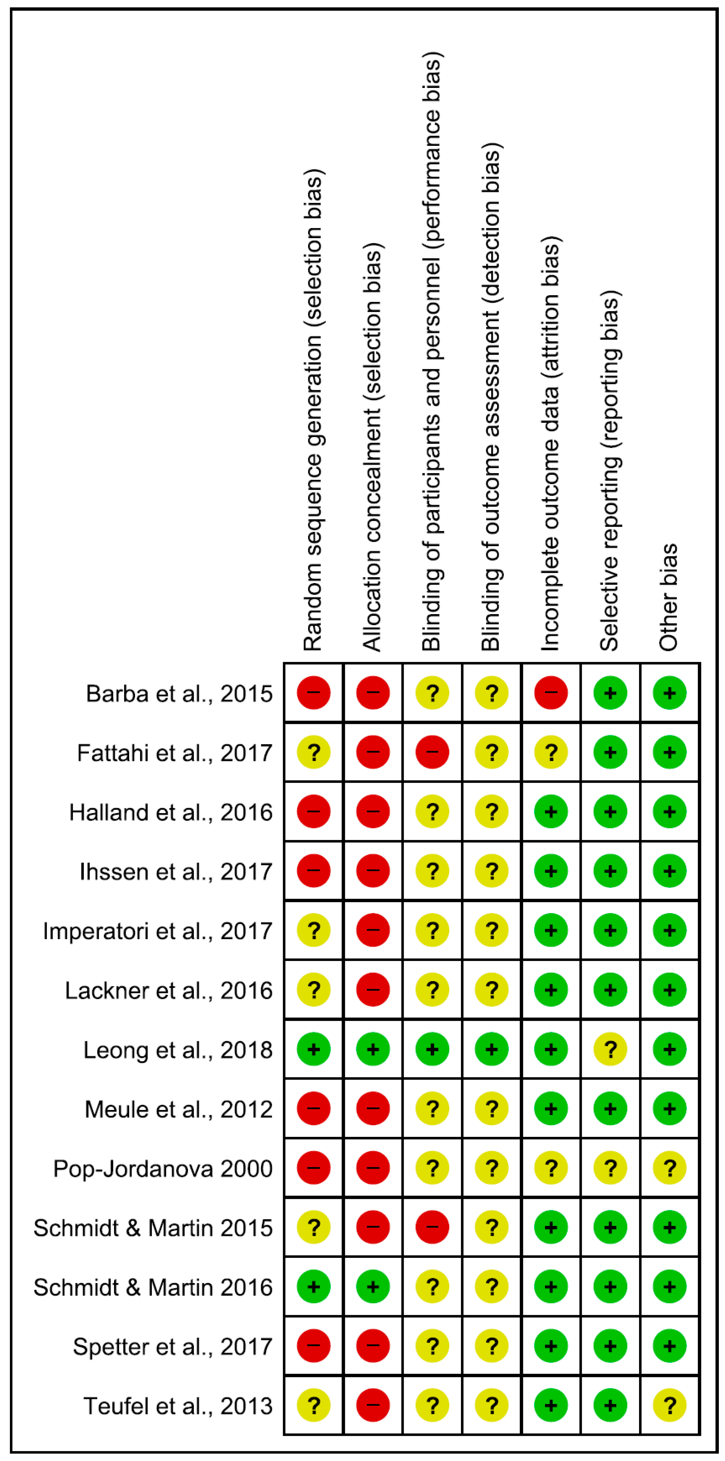 Nutrients 10 01806 g002