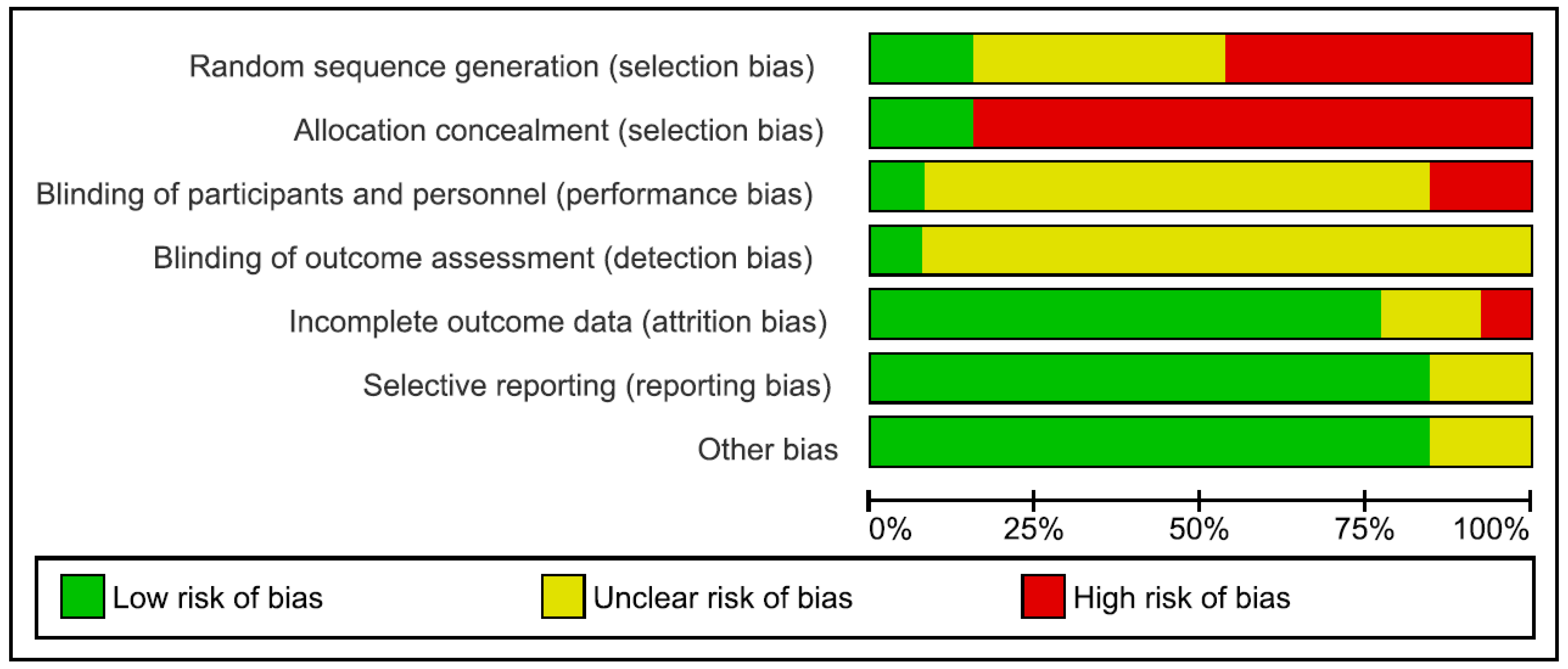 Nutrients 10 01806 g003