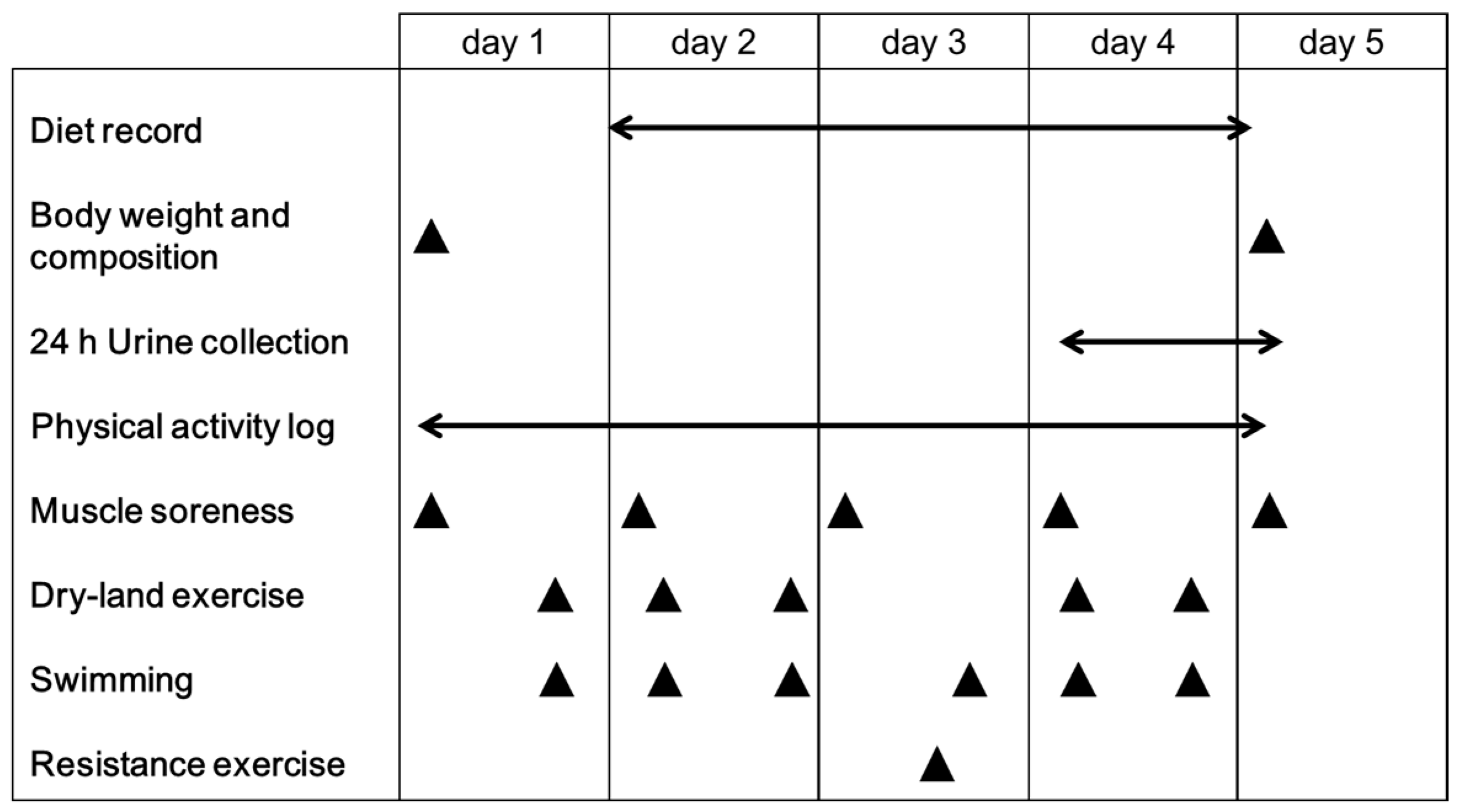 Nutrients 10 01809 g001
