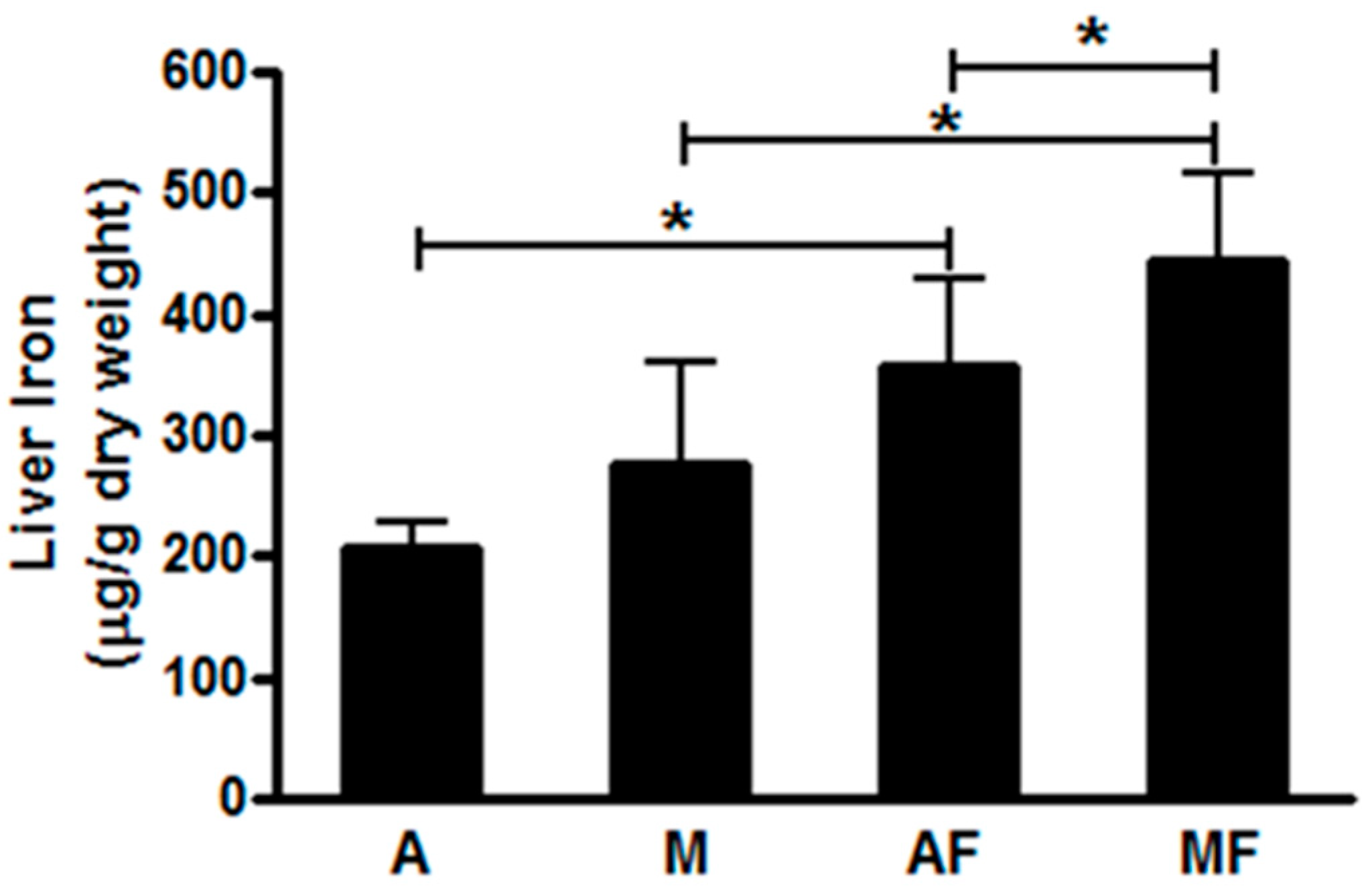 Nutrients 10 01815 g004