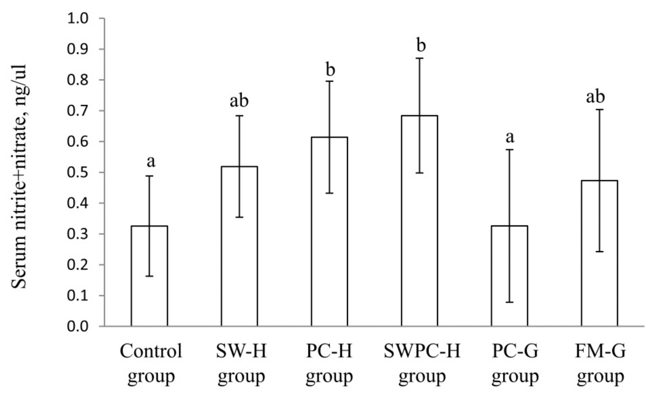 Nutrients 10 01820 g002