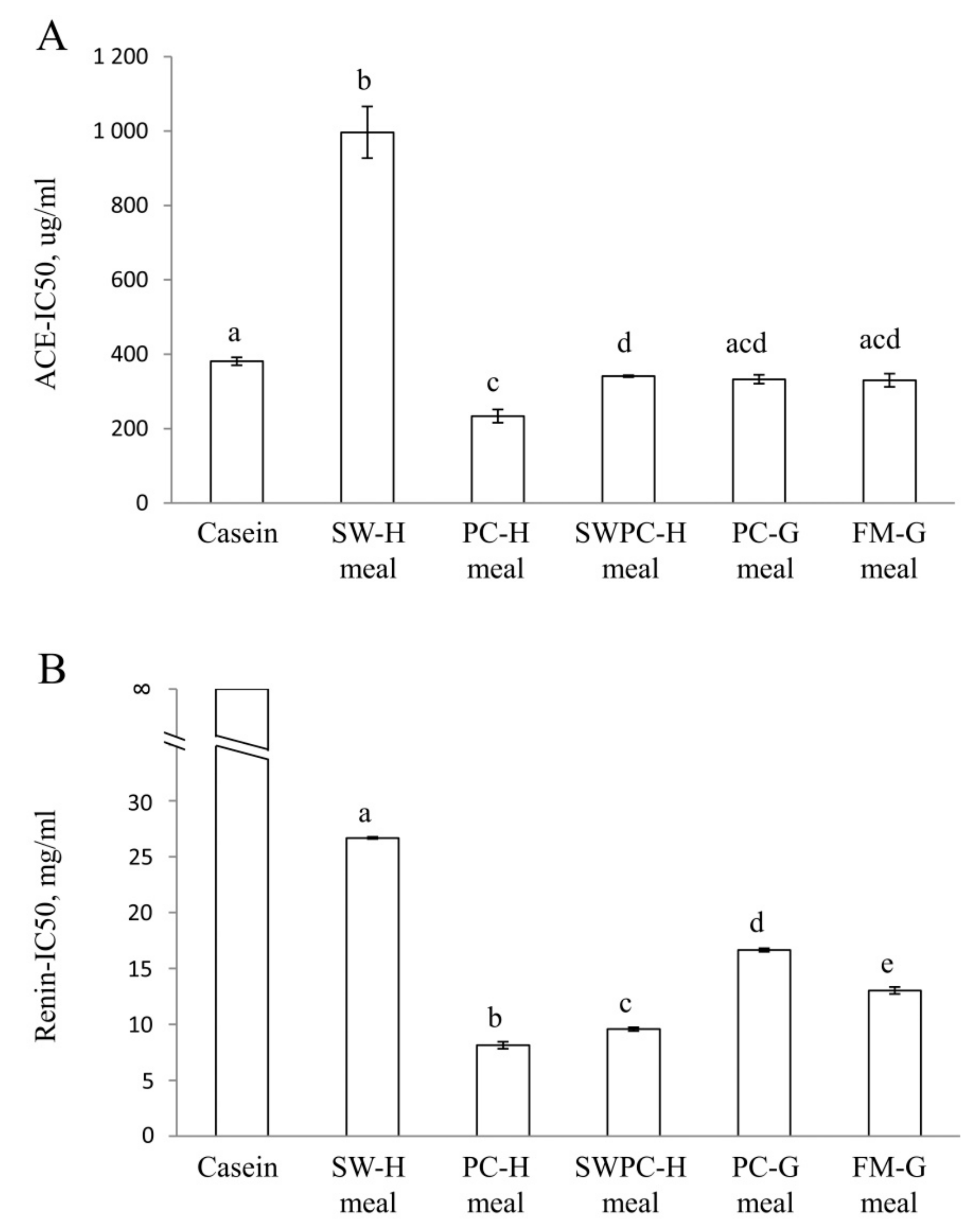 Nutrients 10 01820 g003