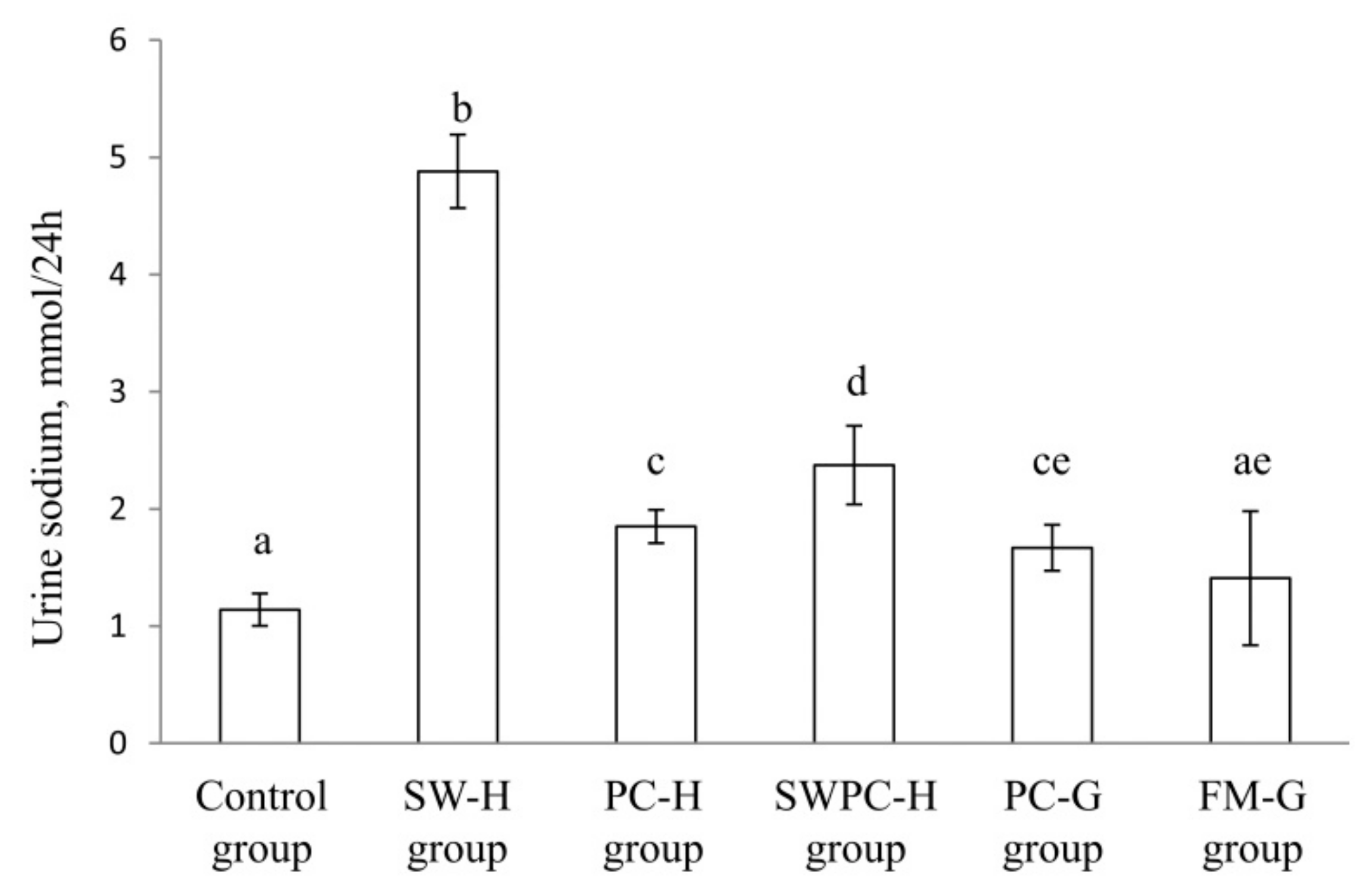 Nutrients 10 01820 g004