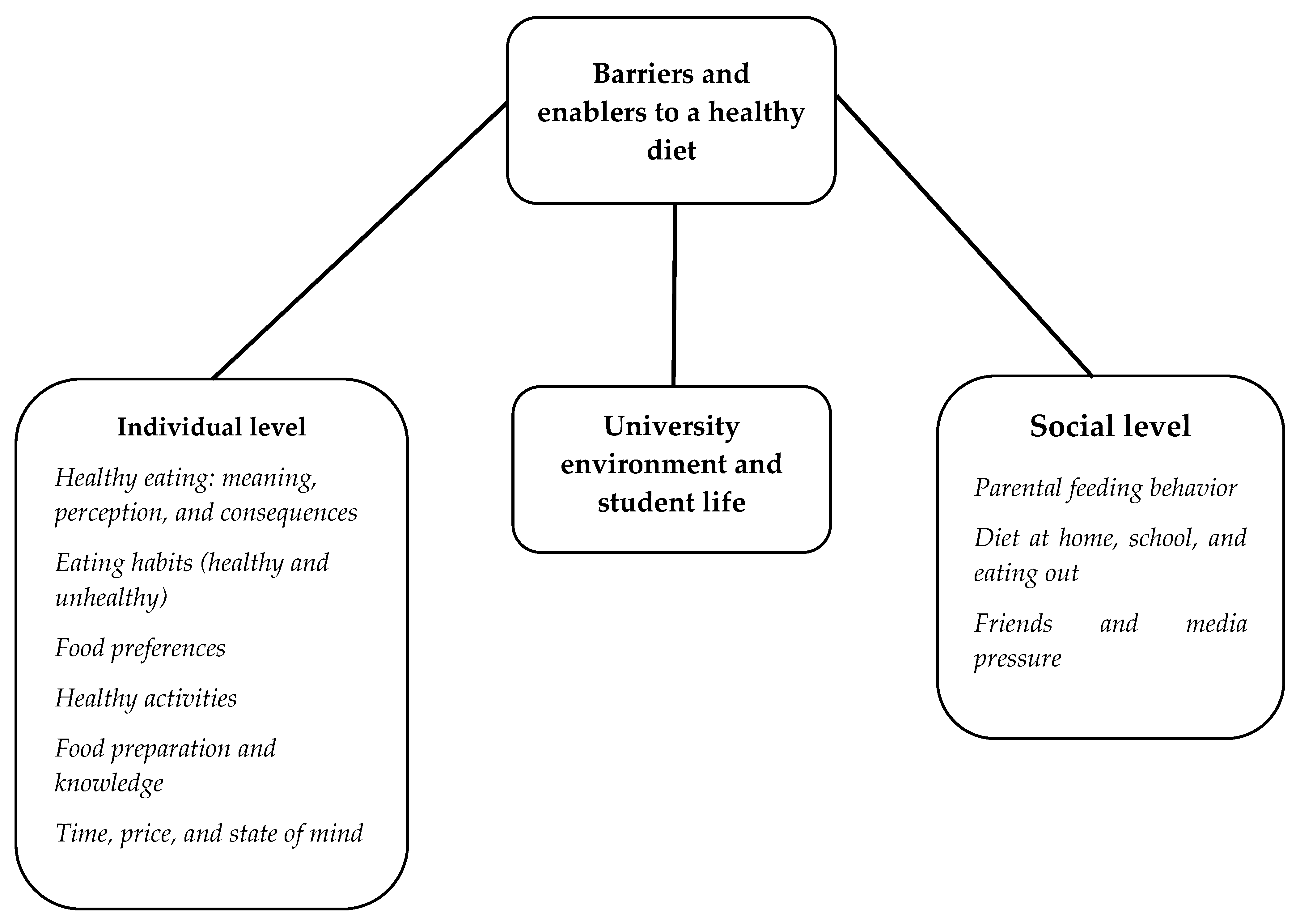 Nutrients 10 01823 g001