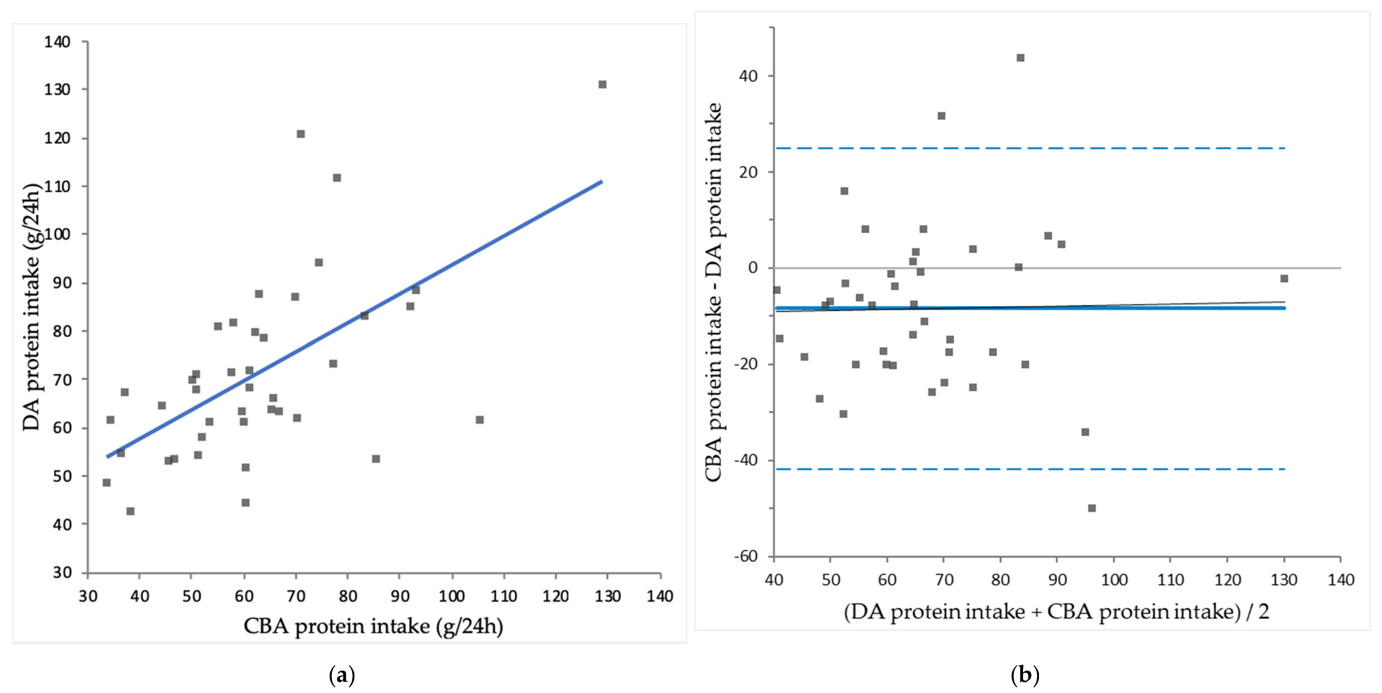 Nutrients 10 01827 g001