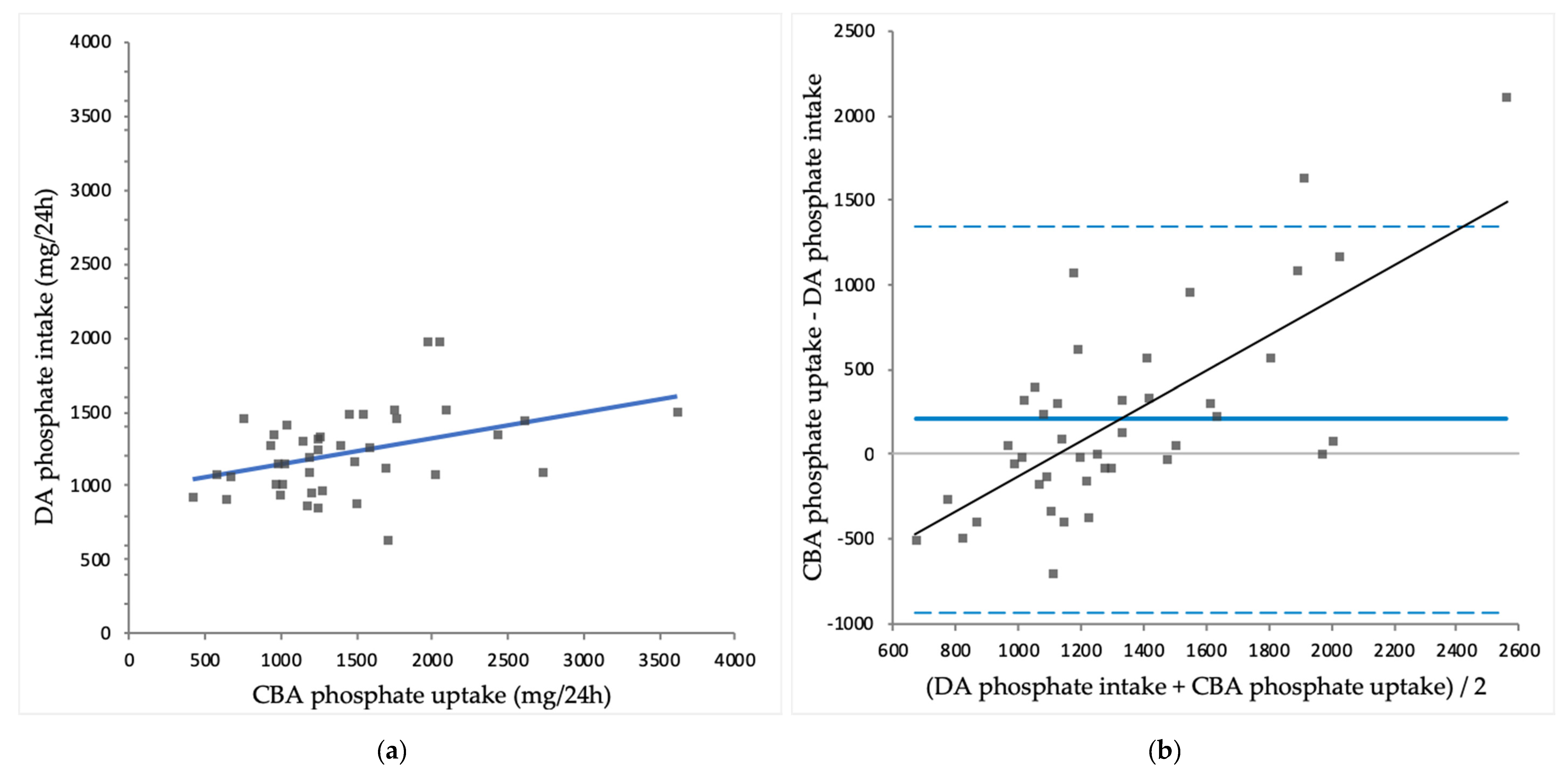 Nutrients 10 01827 g004
