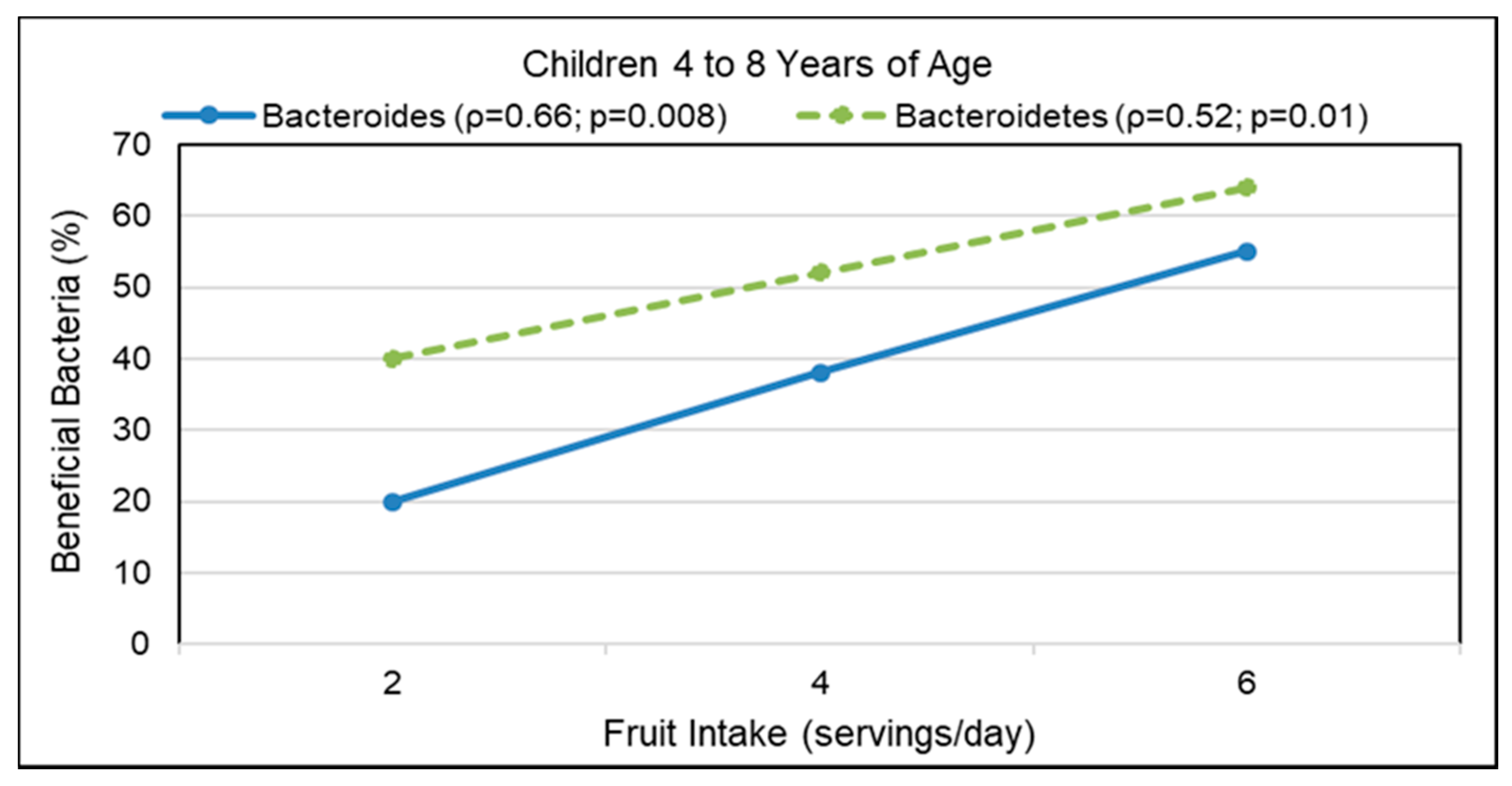 Nutrients 10 01833 g002