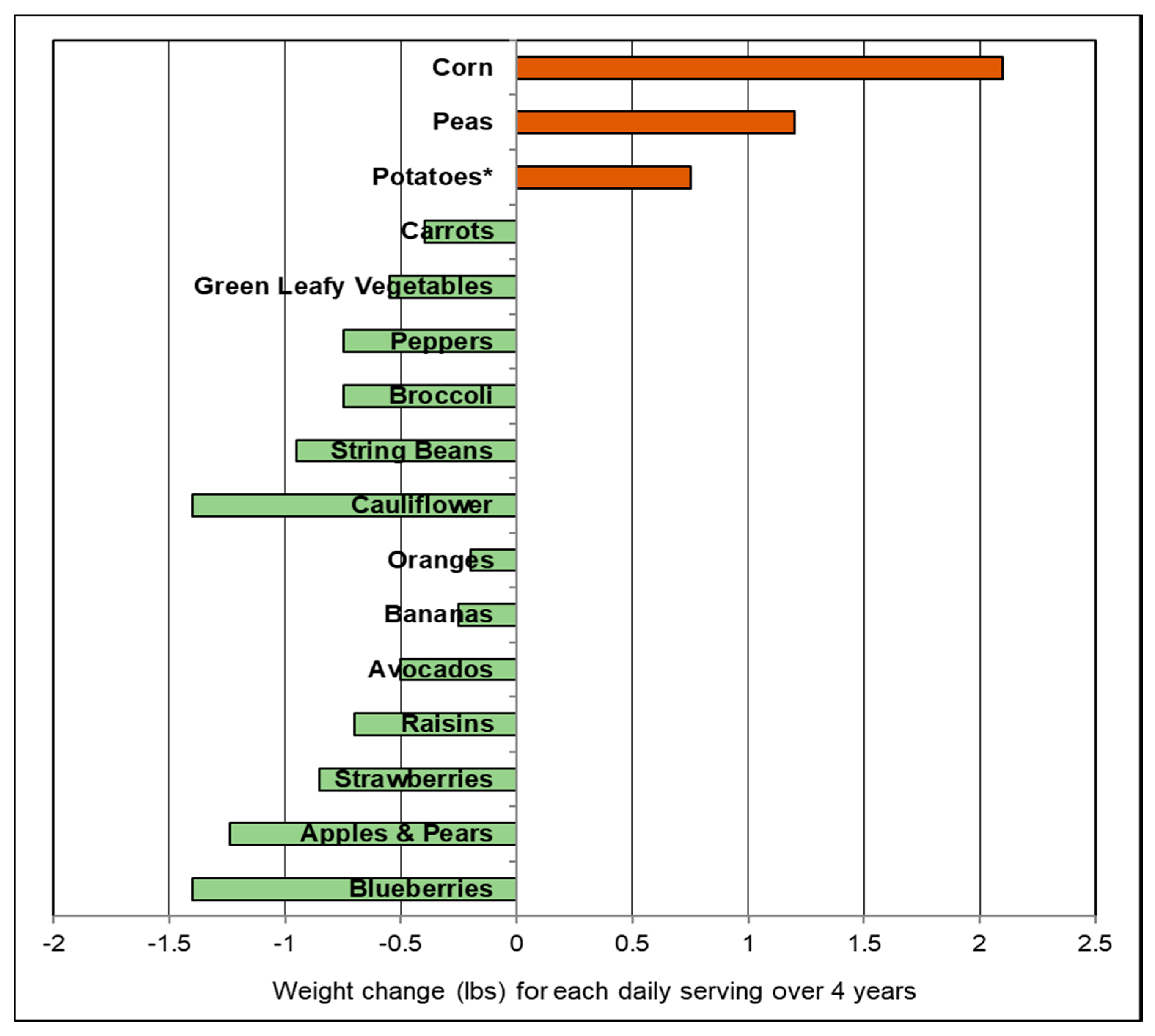 Nutrients 10 01833 g004