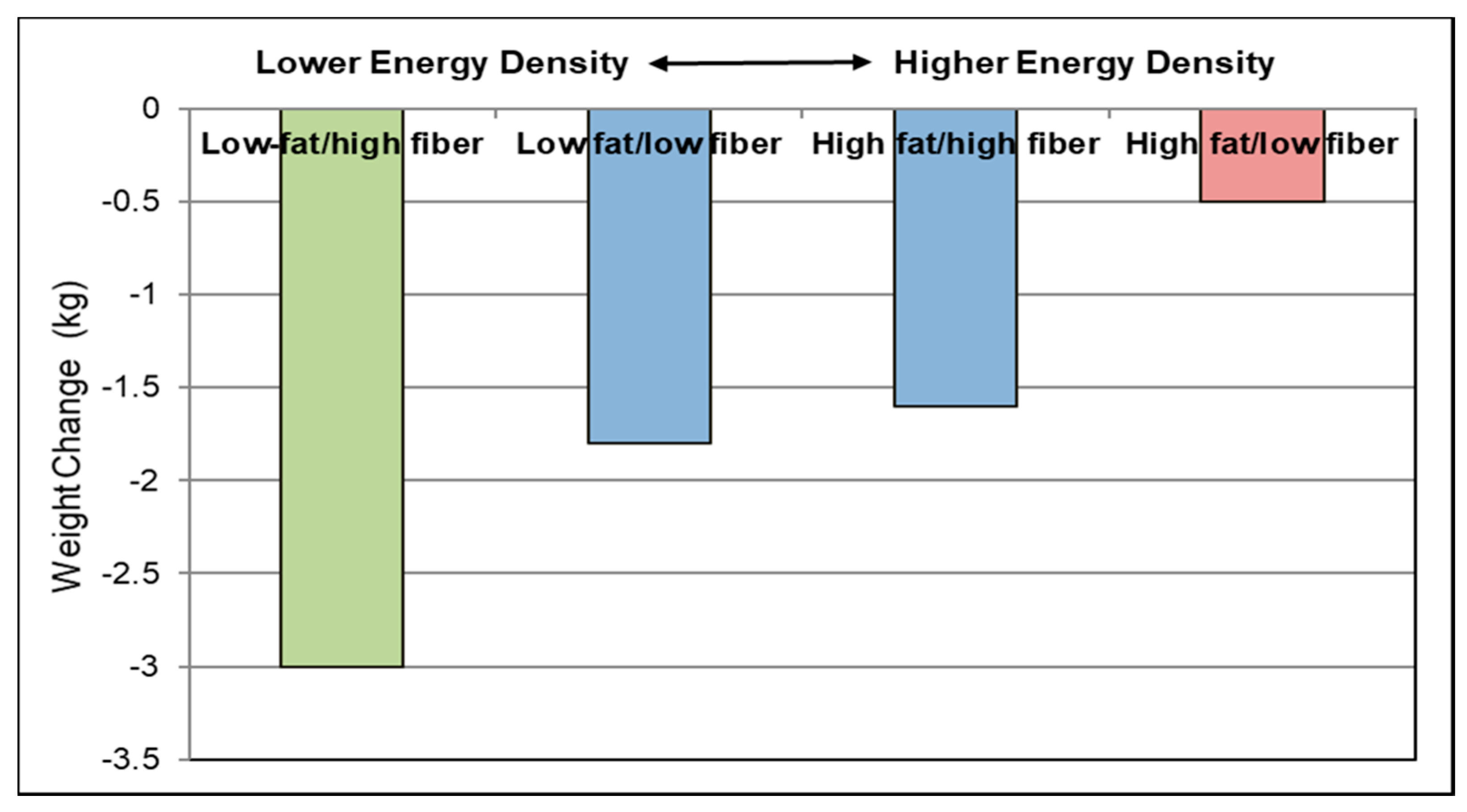 Nutrients 10 01833 g006