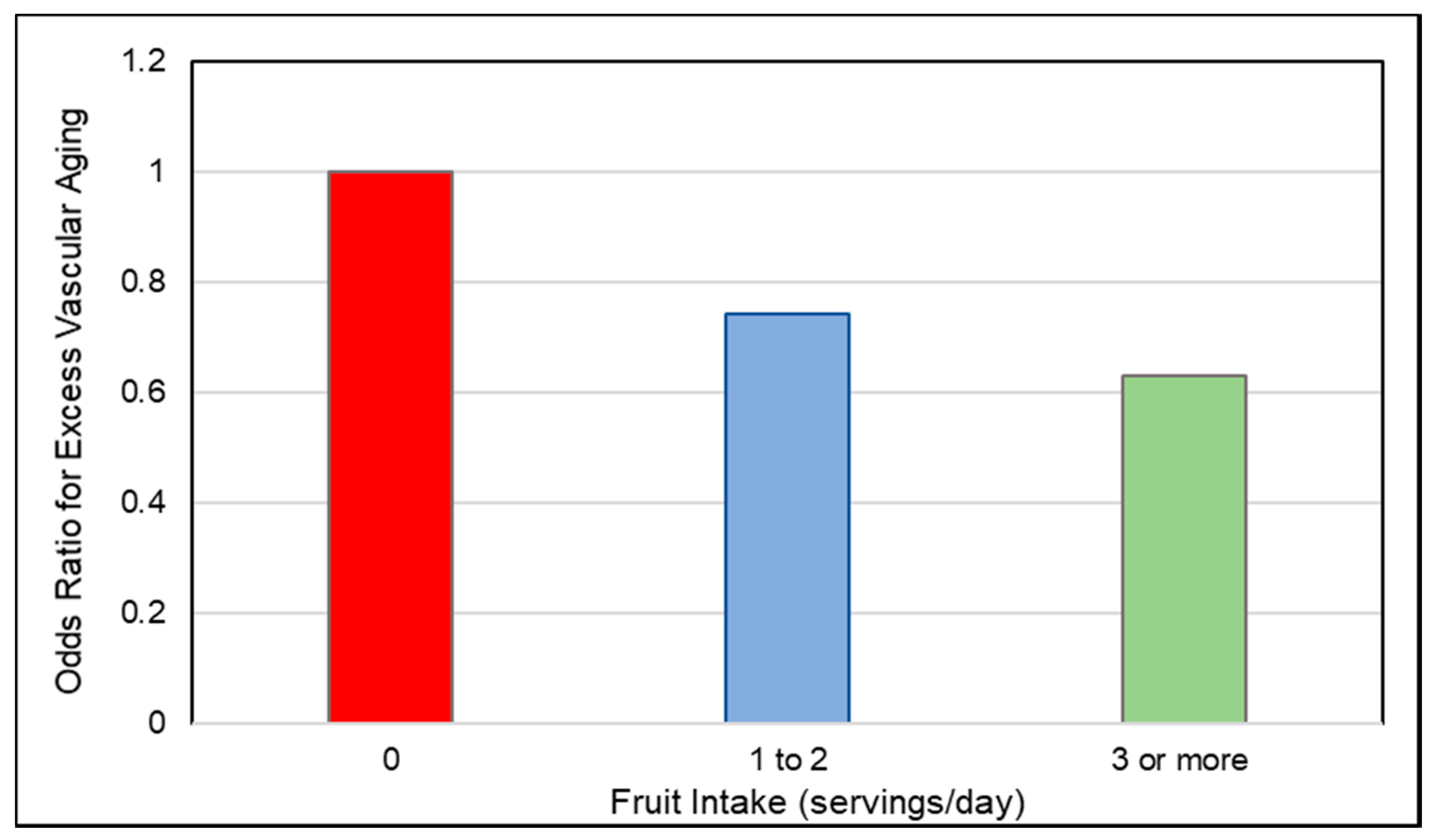 Nutrients 10 01833 g008