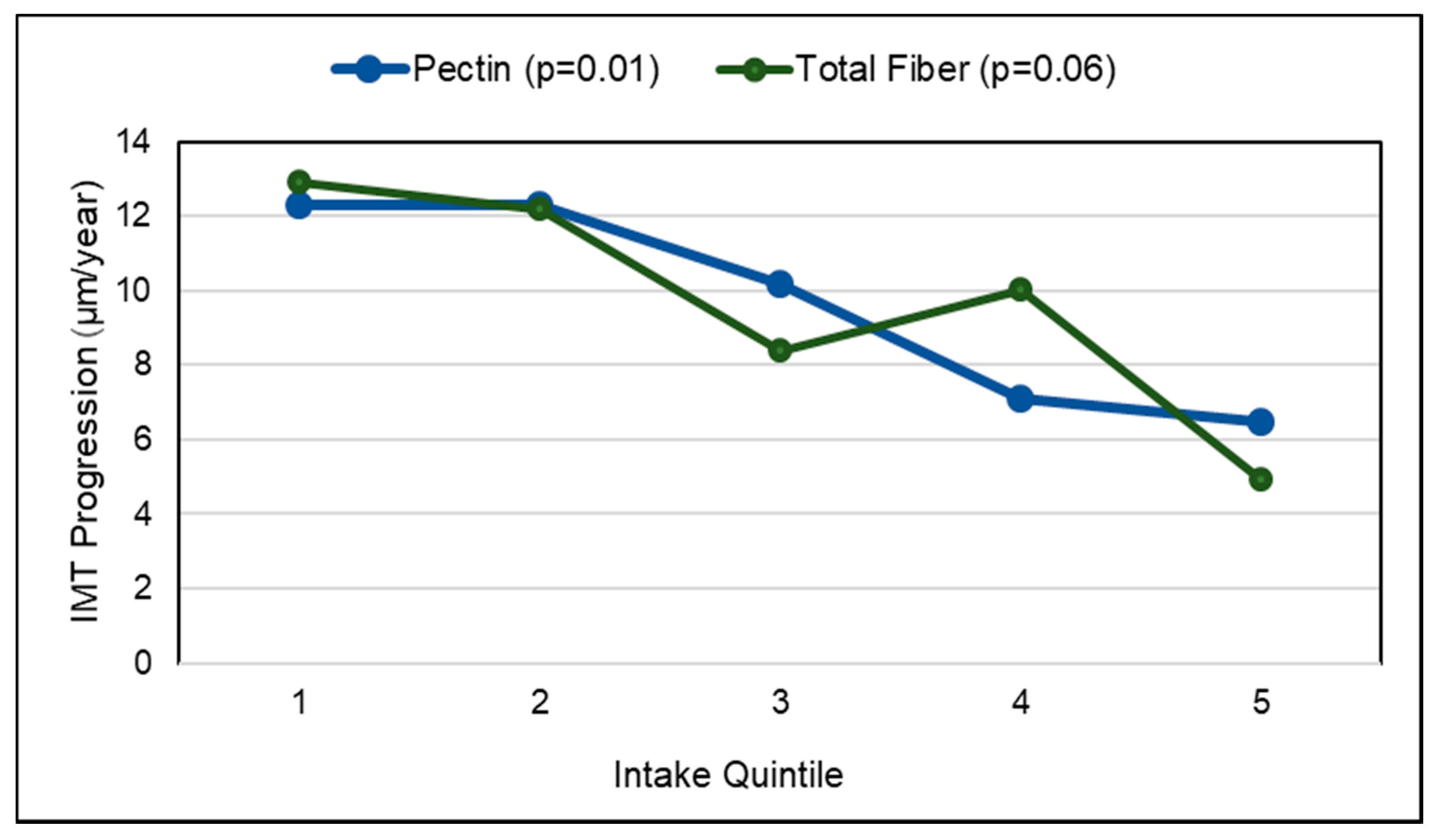 Nutrients 10 01833 g009