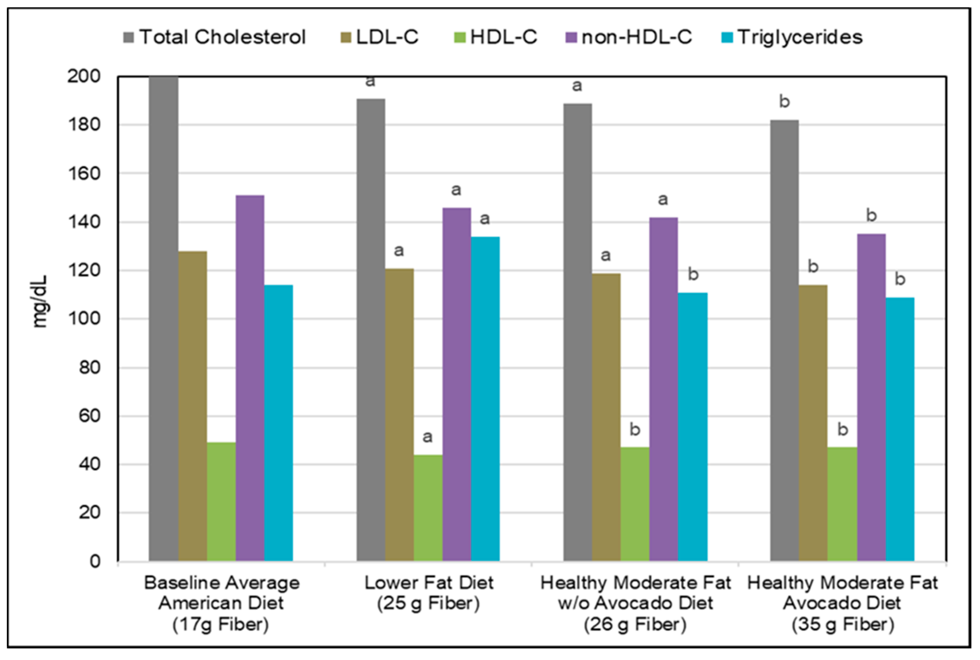 Nutrients 10 01833 g010