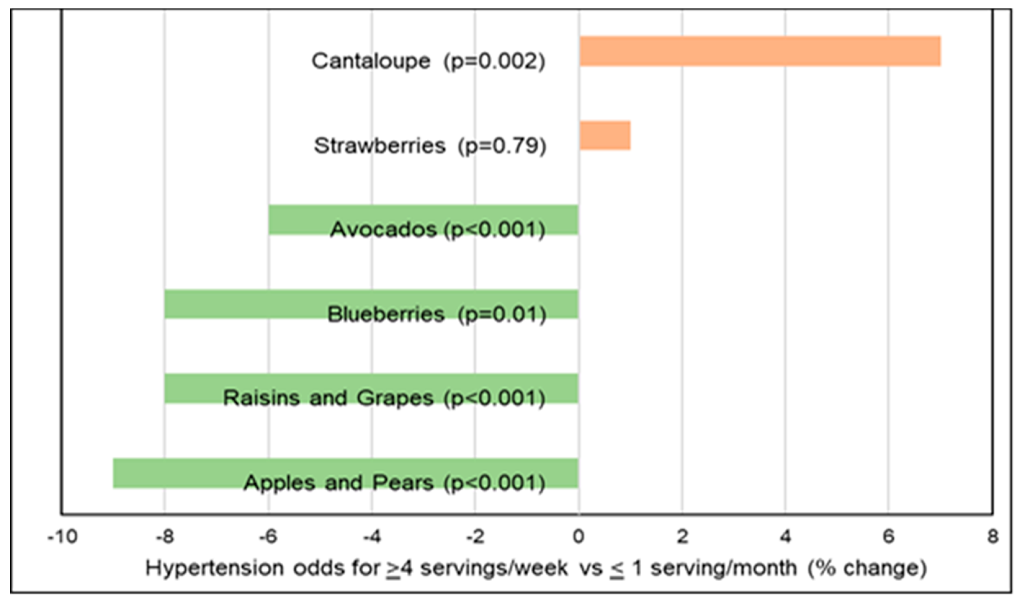Nutrients 10 01833 g011