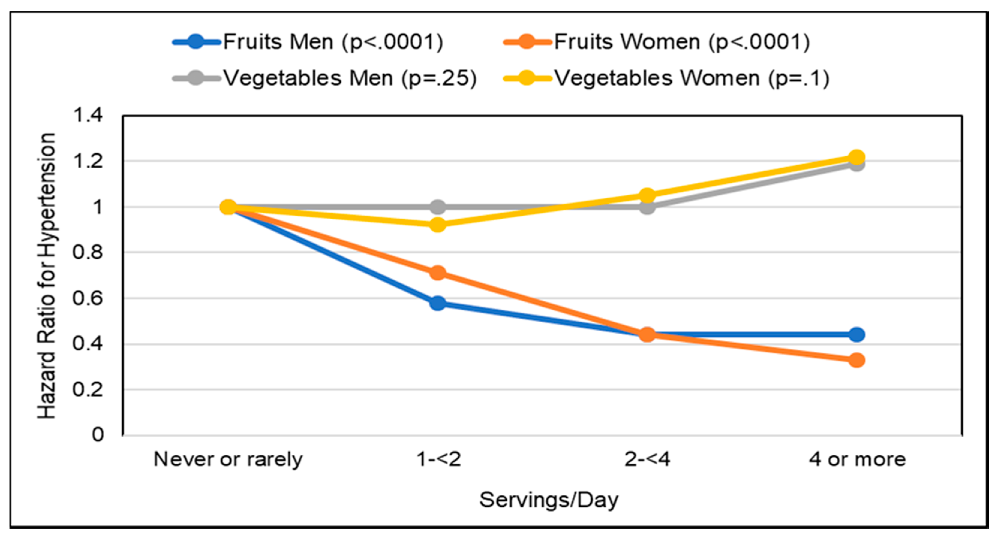 Nutrients 10 01833 g012