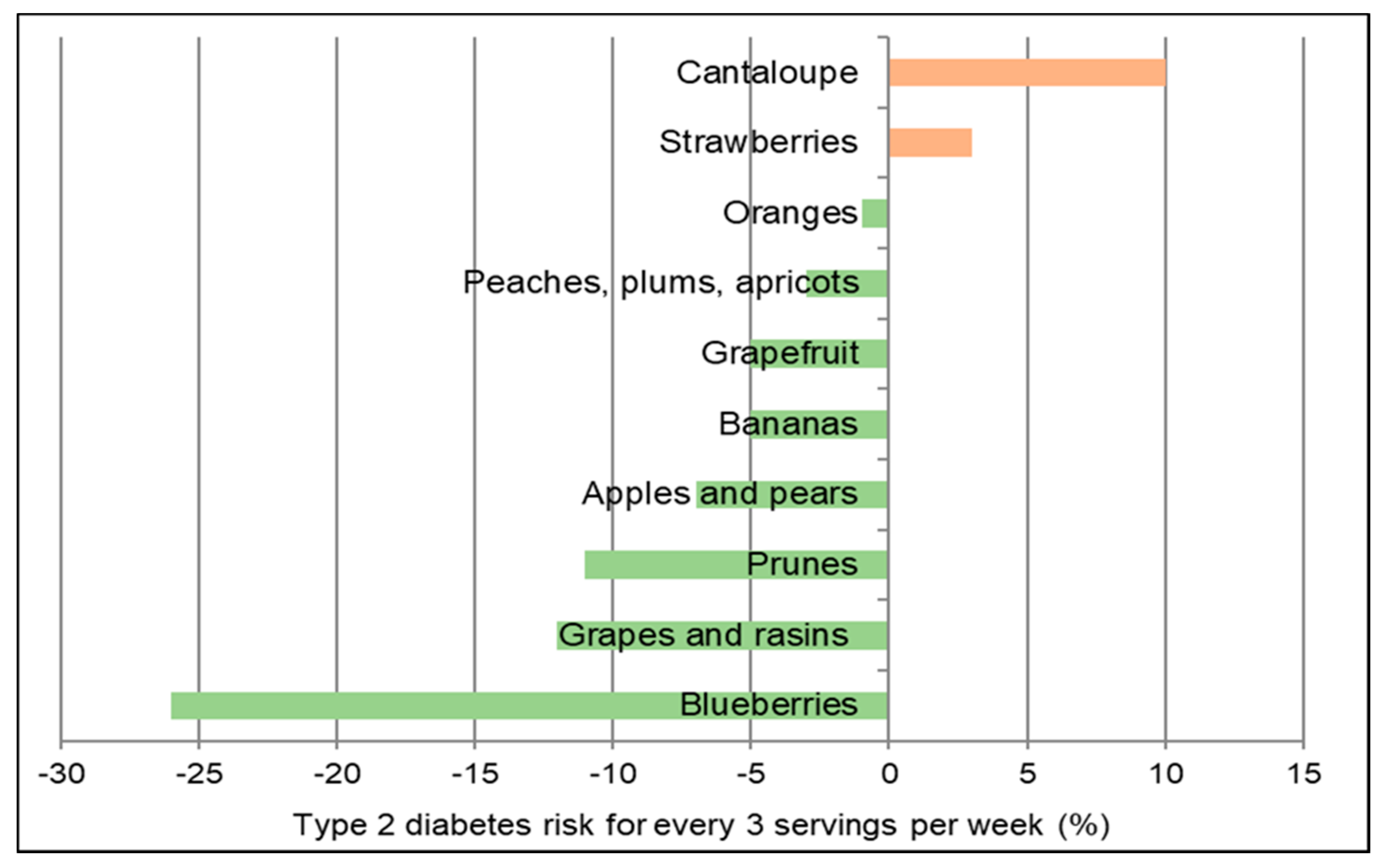 Nutrients 10 01833 g013