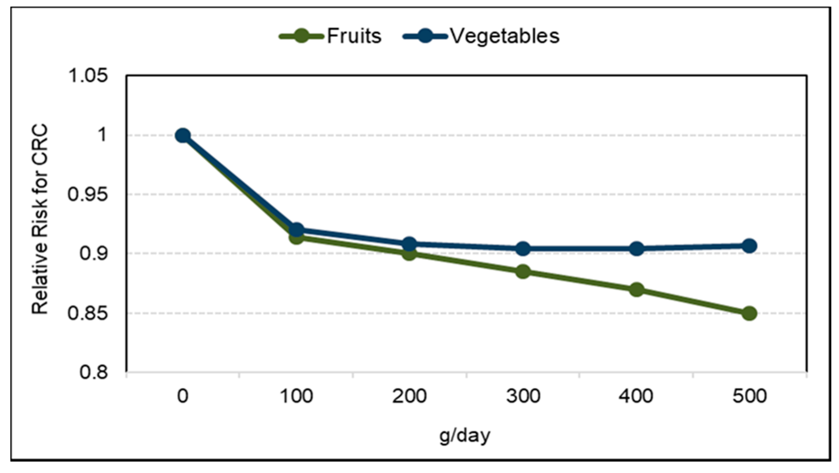 Nutrients 10 01833 g018