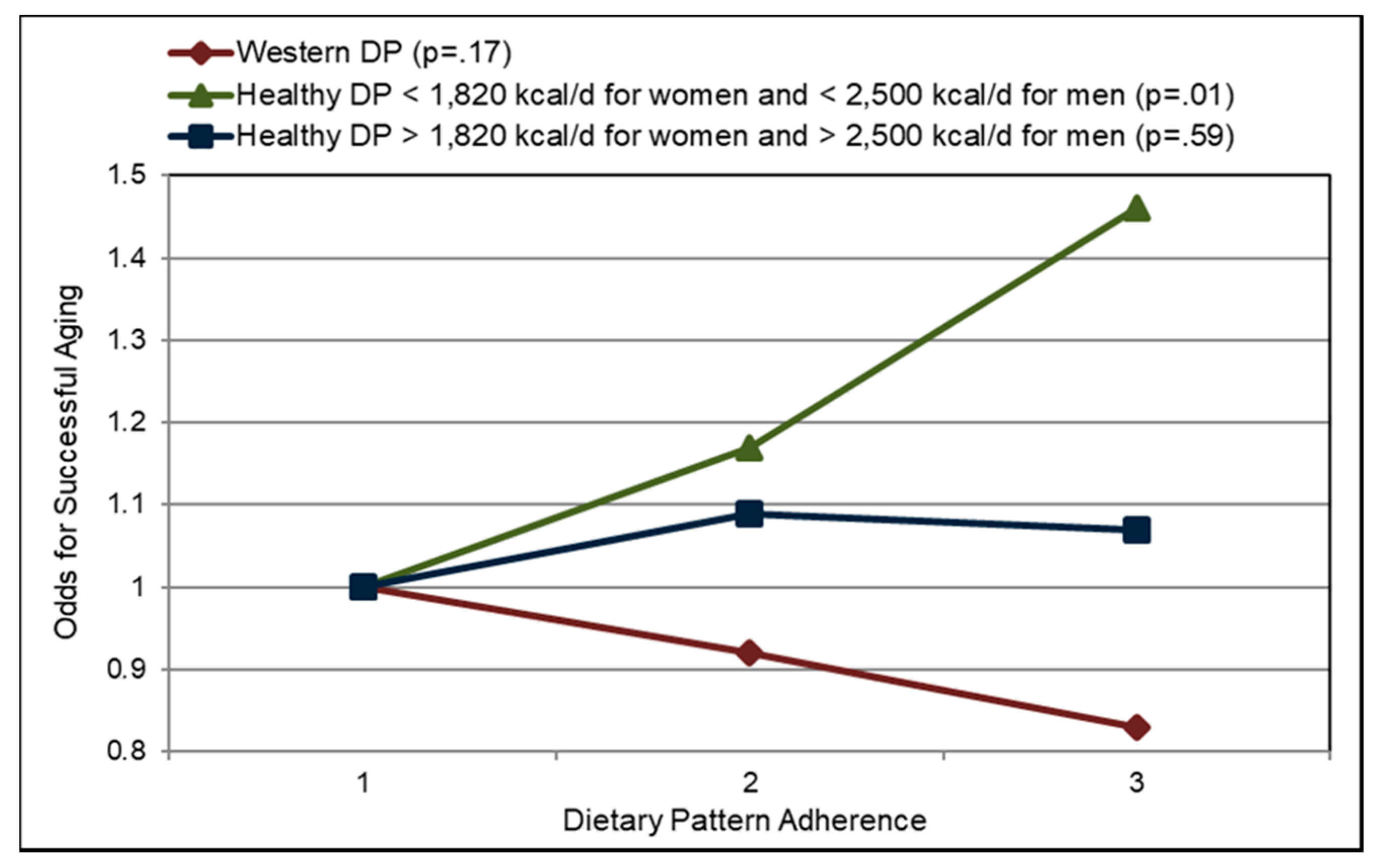 Nutrients 10 01833 g019