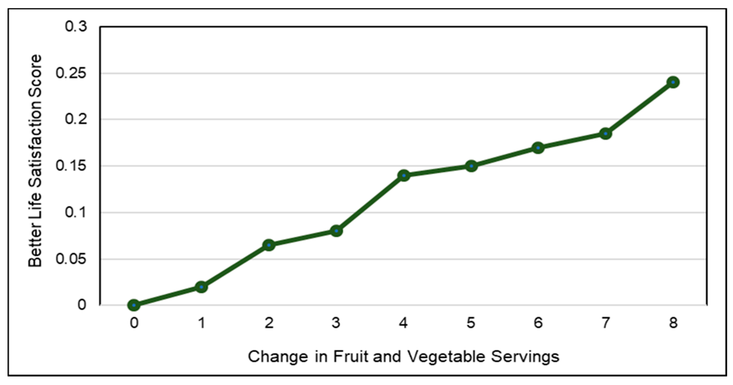 Nutrients 10 01833 g022