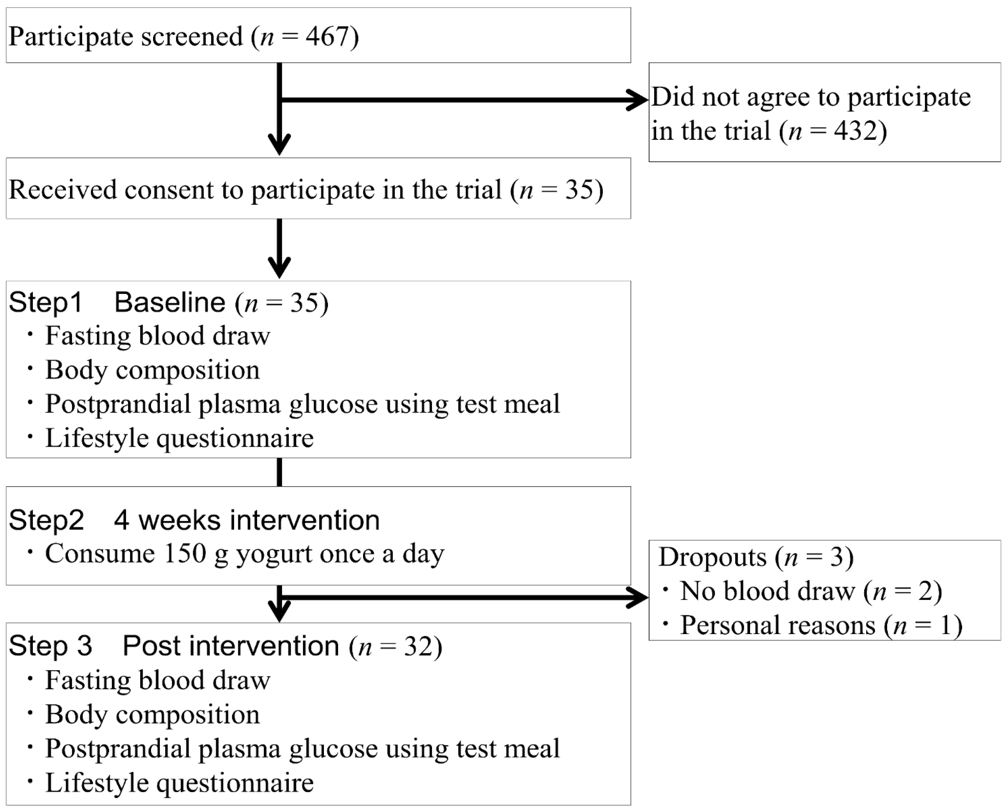 Nutrients 10 01834 g001