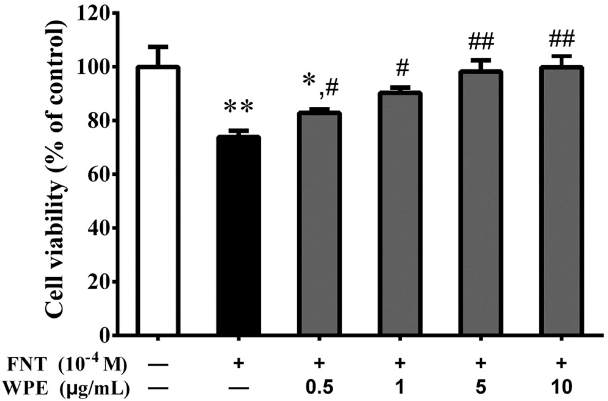 Nutrients 10 01838 g001 Nutrients 10 01838 g001