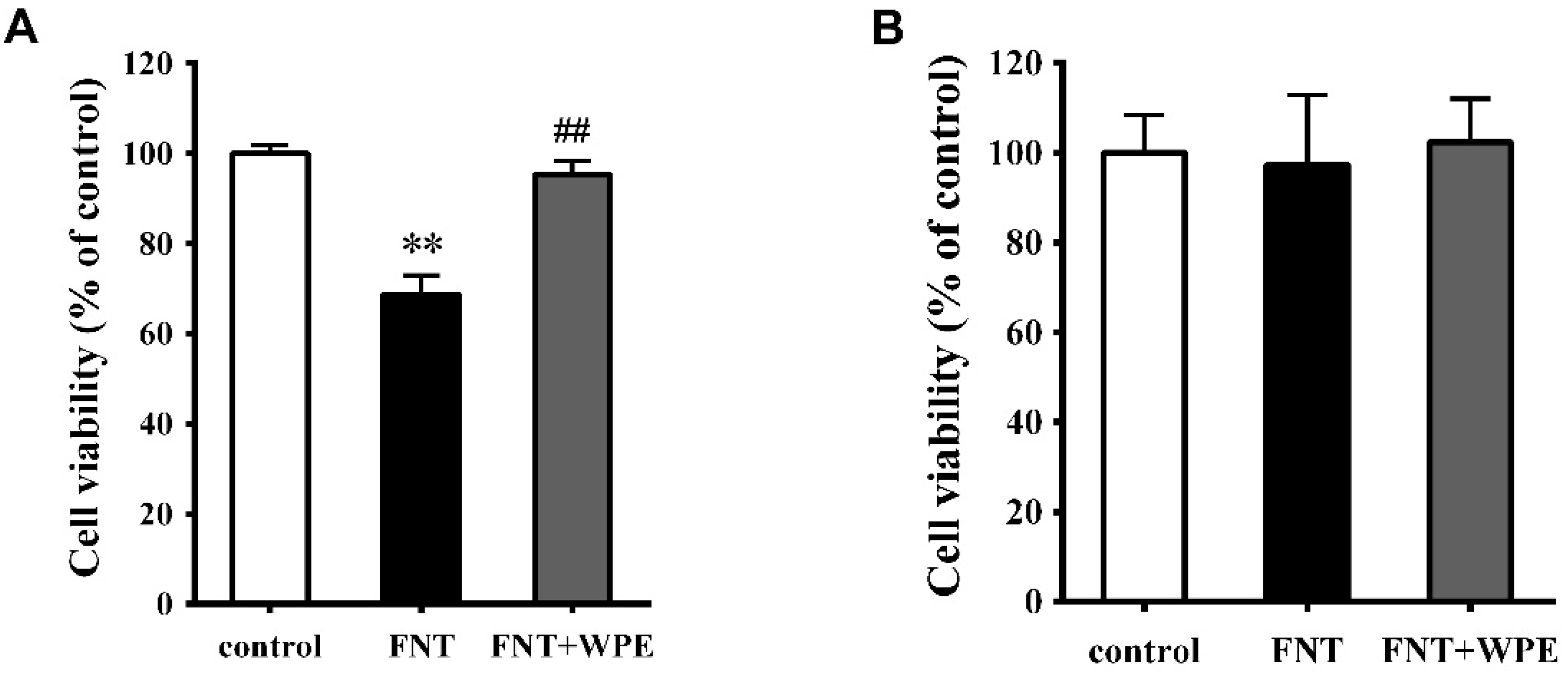 Nutrients 10 01838 g002 Nutrients 10 01838 g002
