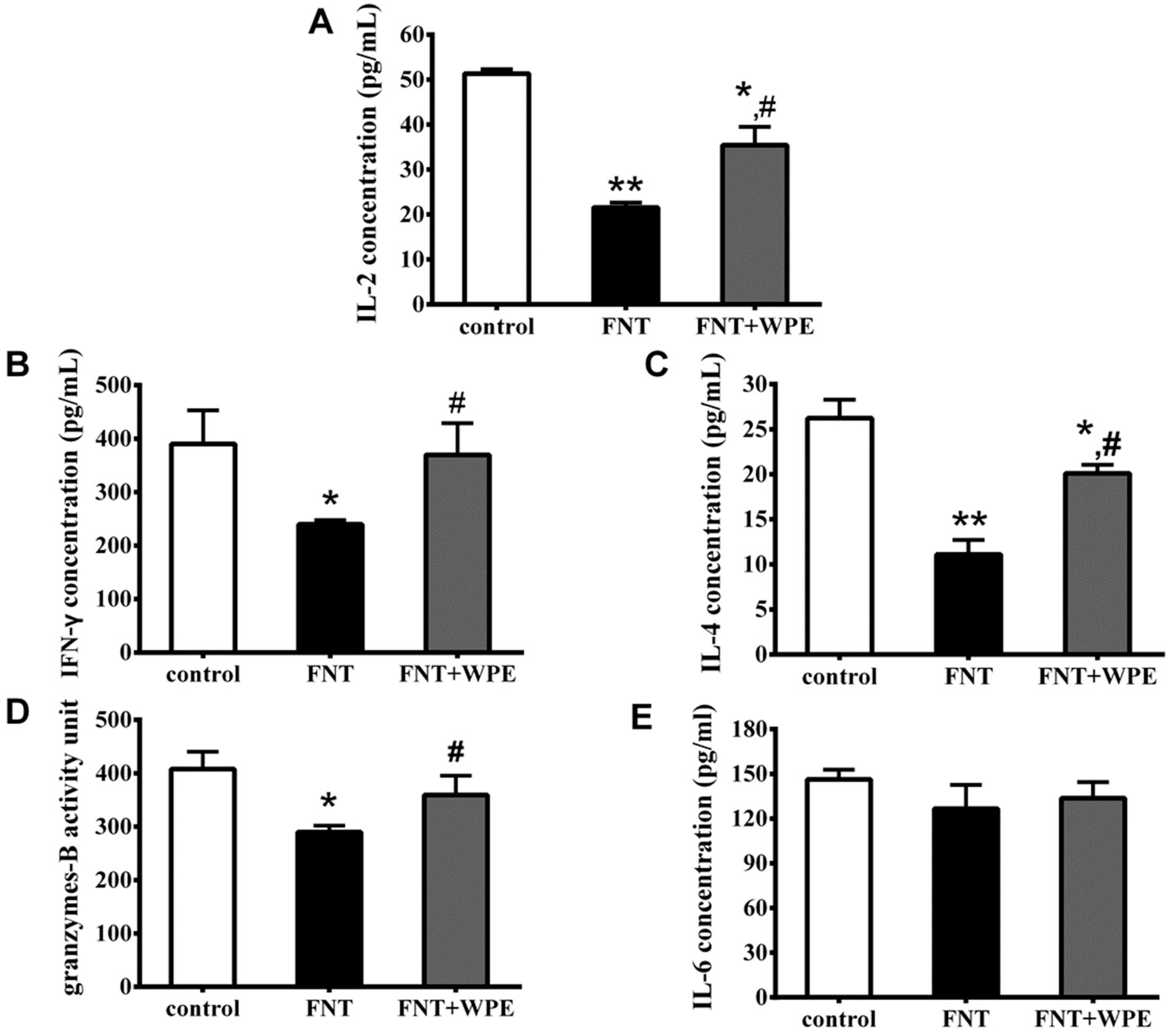 Nutrients 10 01838 g004 Nutrients 10 01838 g004