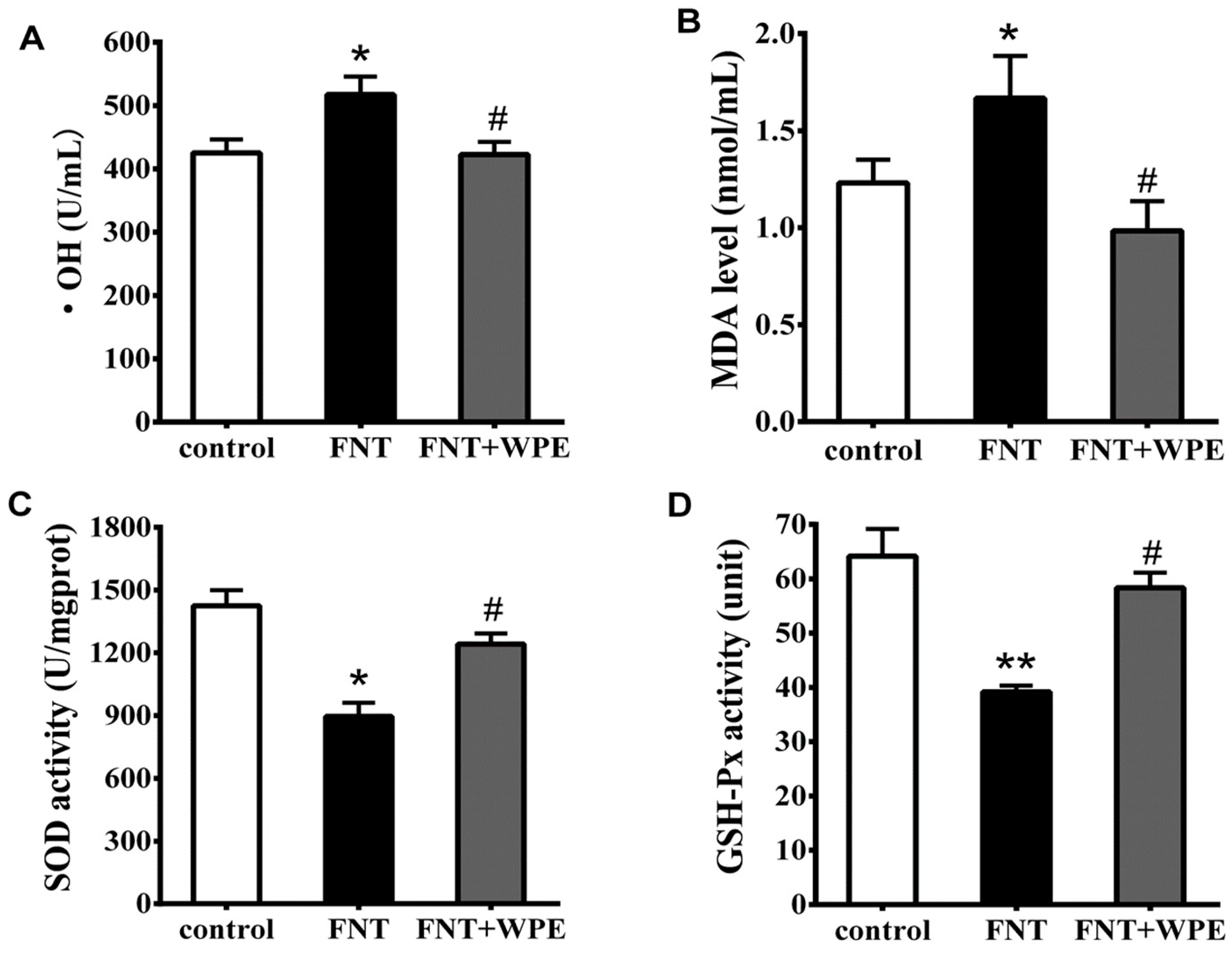 Nutrients 10 01838 g005 Nutrients 10 01838 g005