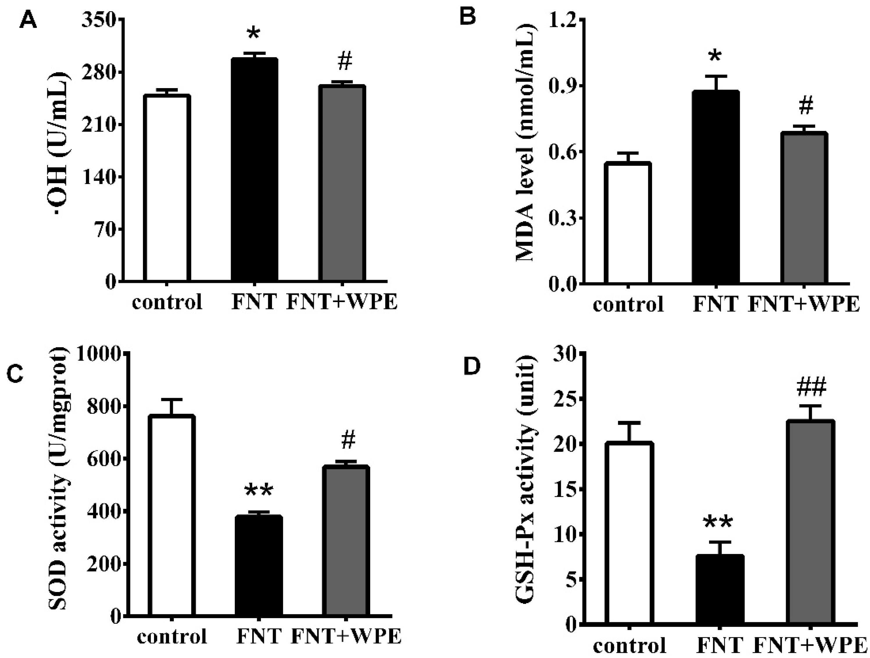 Nutrients 10 01838 g006 Nutrients 10 01838 g006