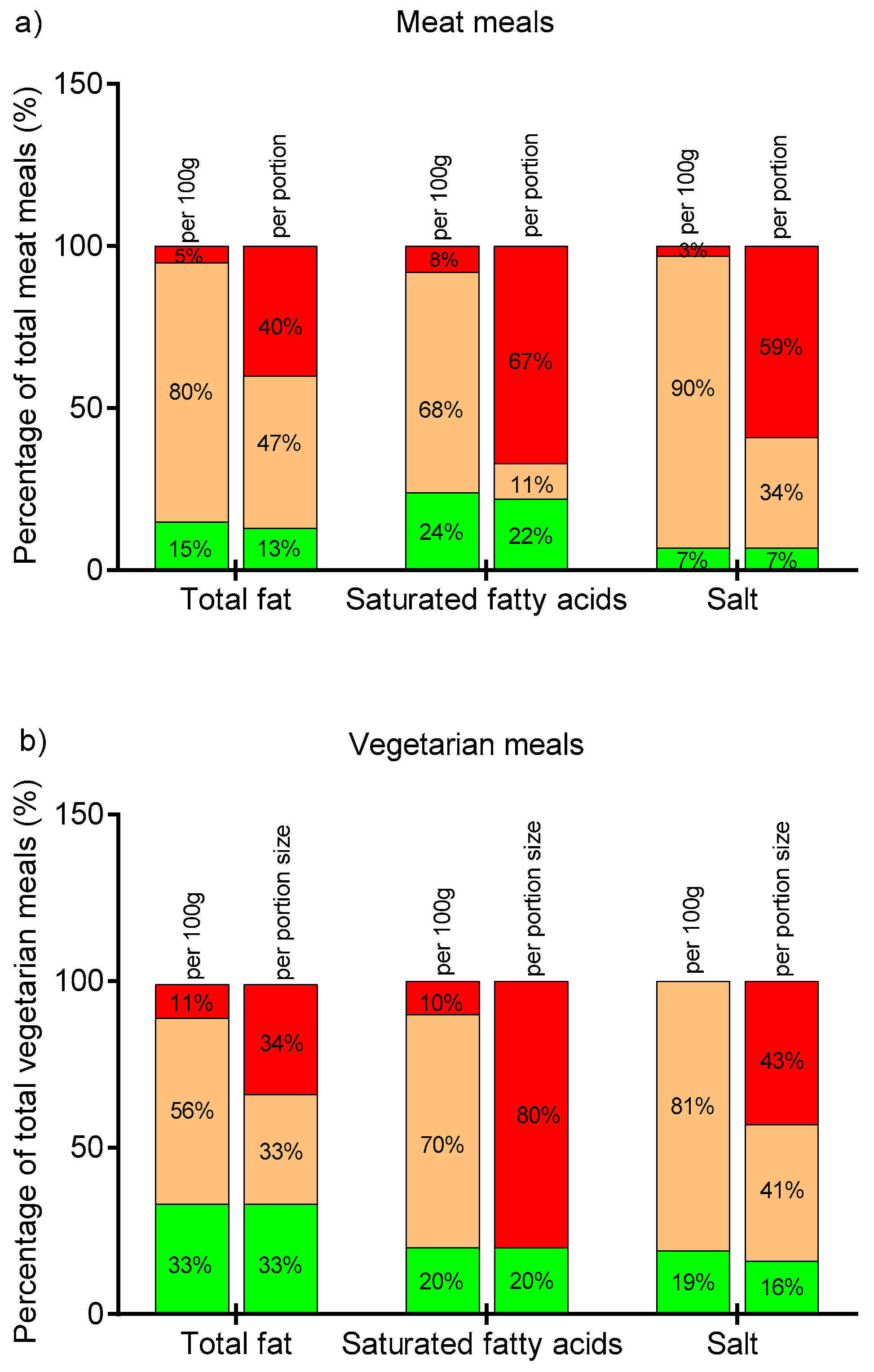 Nutrients 10 01843 g001