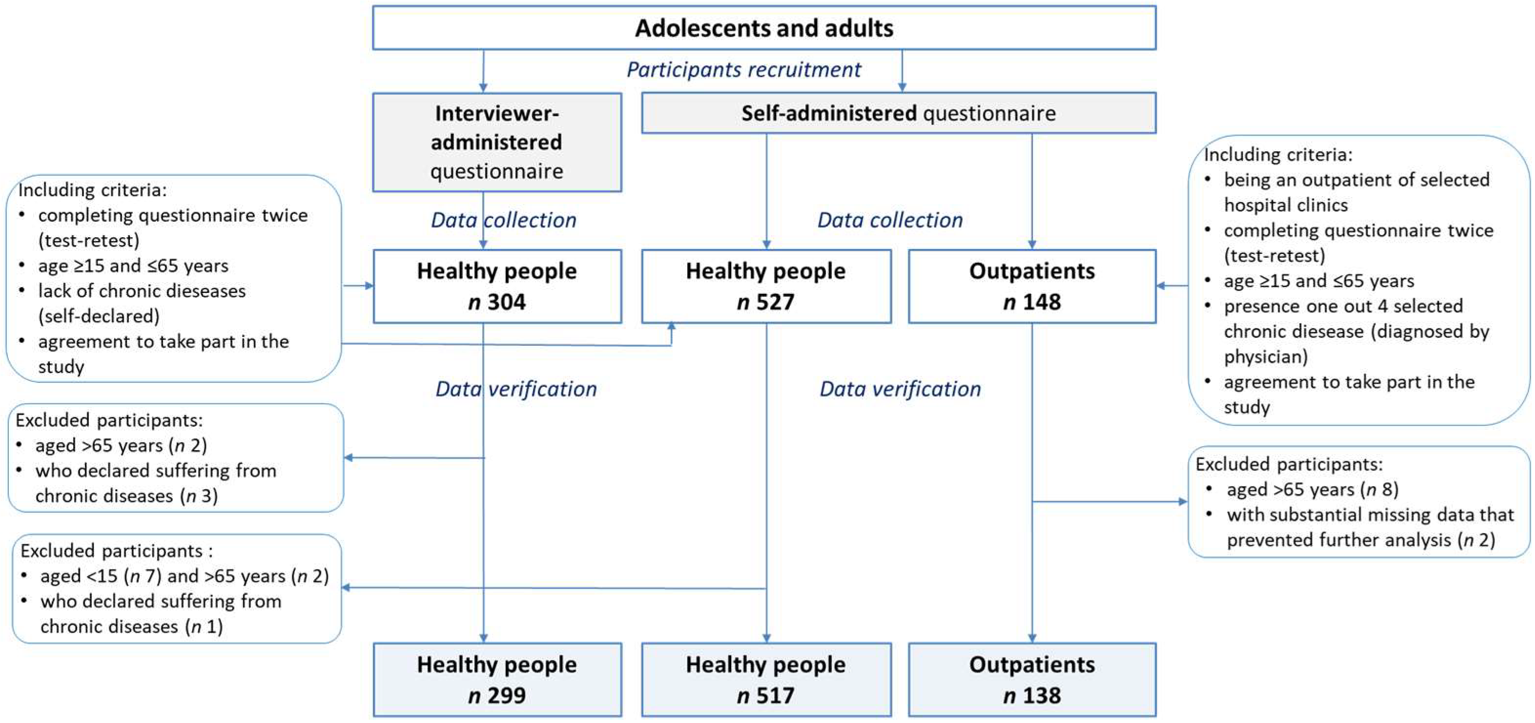 Nutrients 10 01845 g001