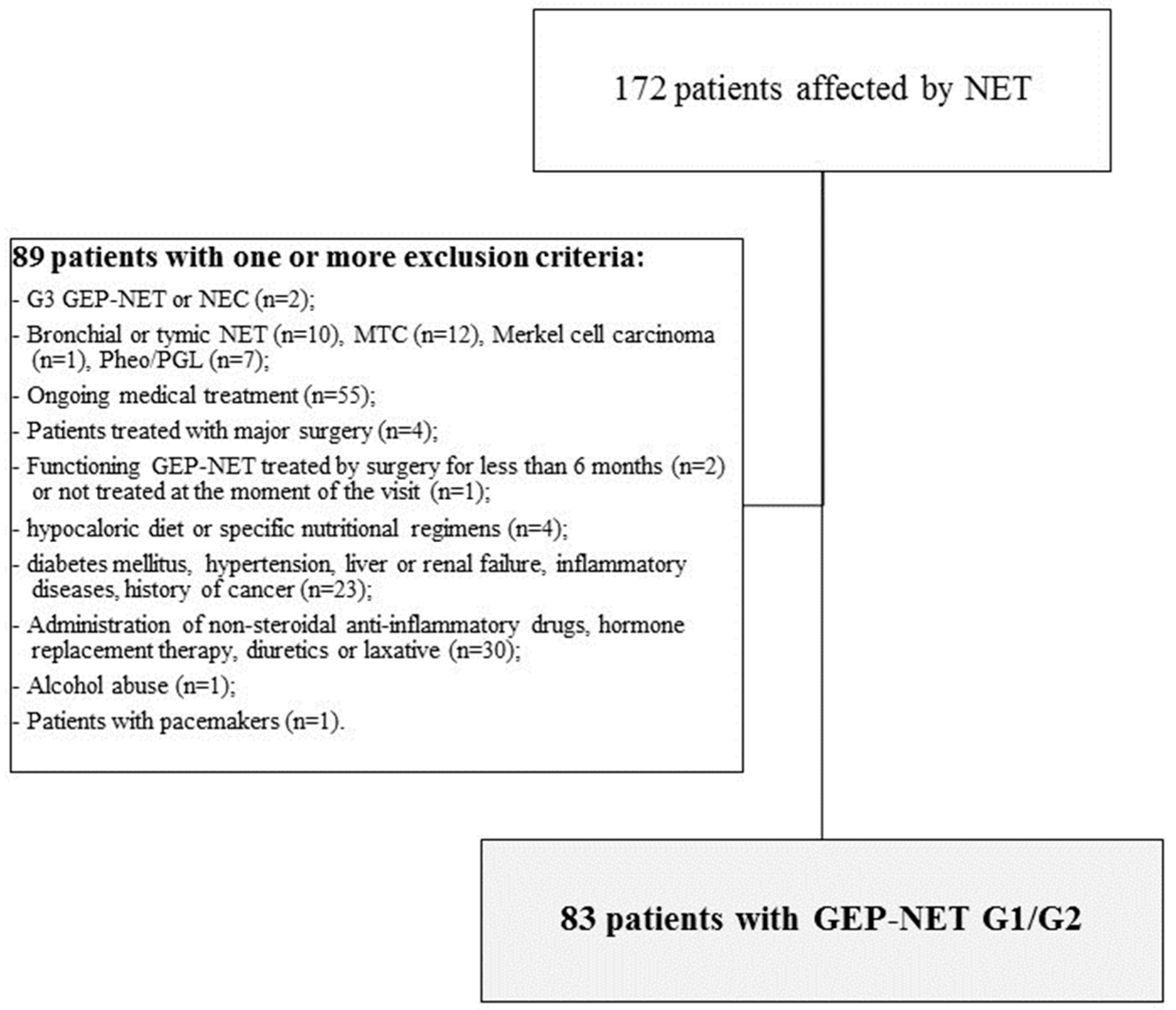 Nutrients 10 01854 g001