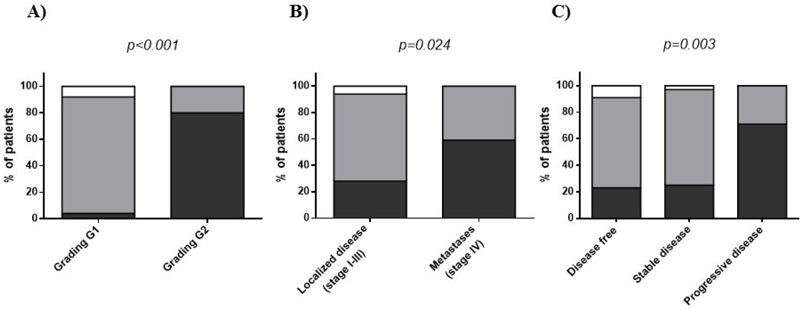 Nutrients 10 01854 g002