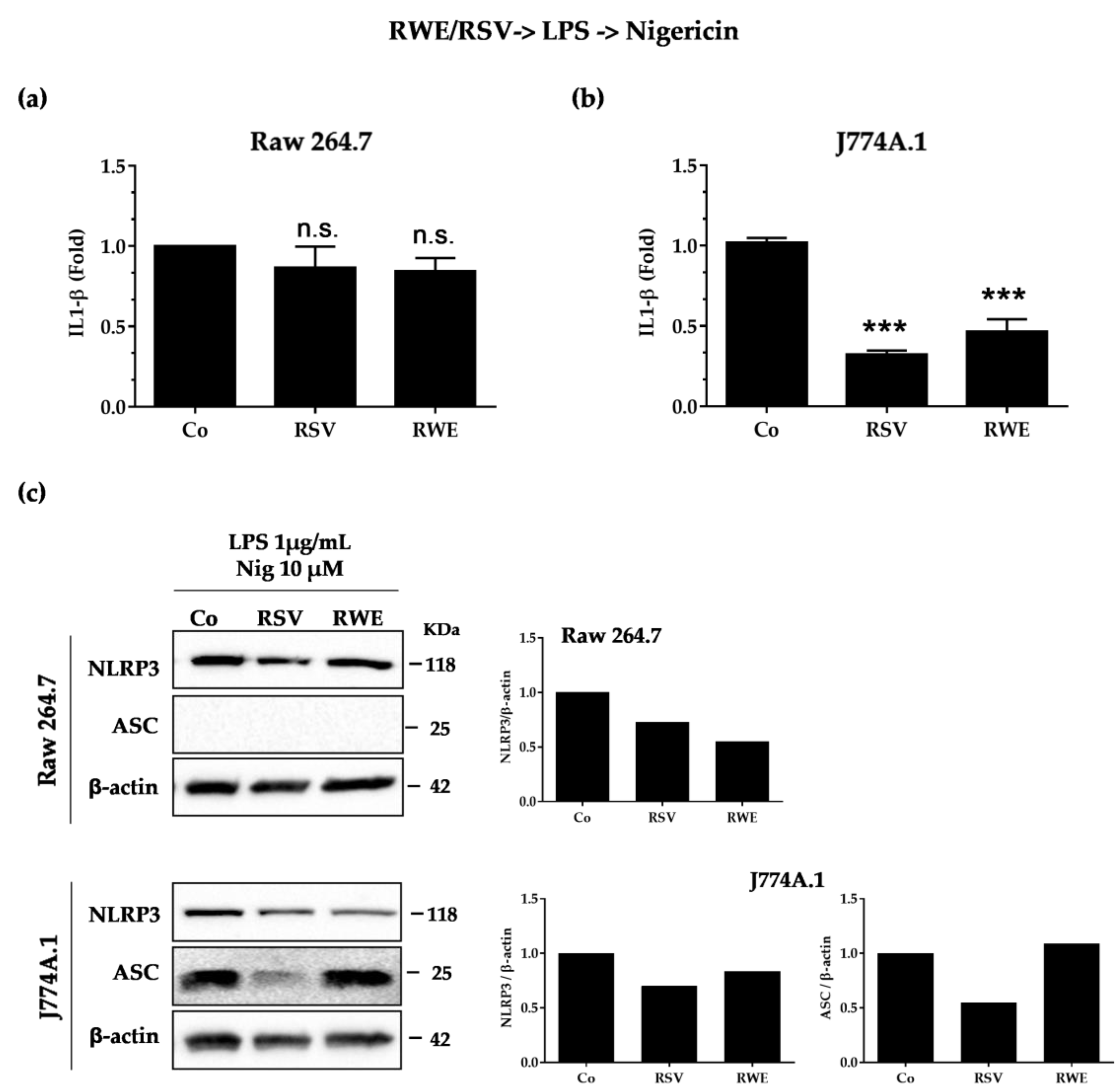 Nutrients 10 01856 g003