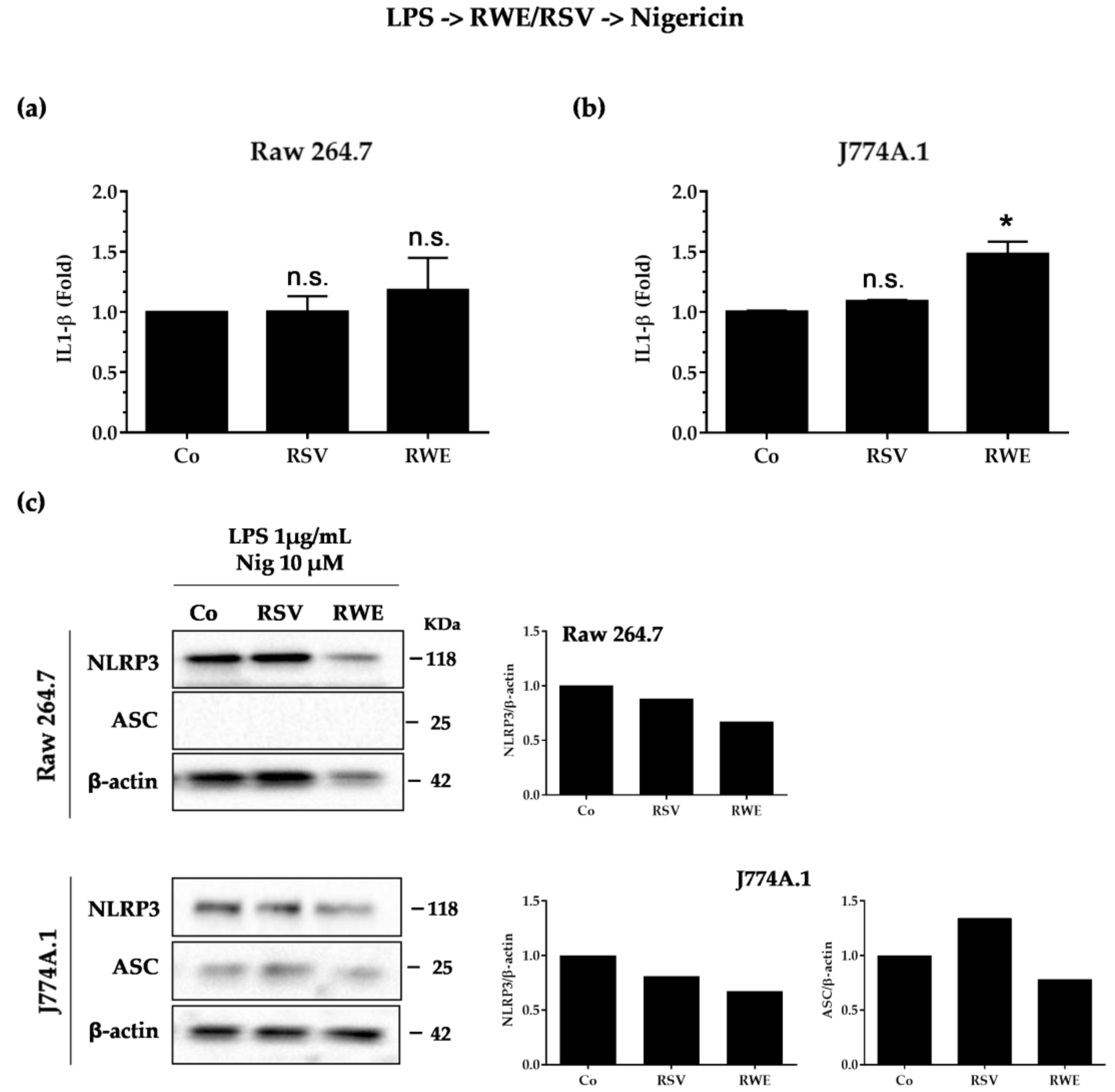 Nutrients 10 01856 g004
