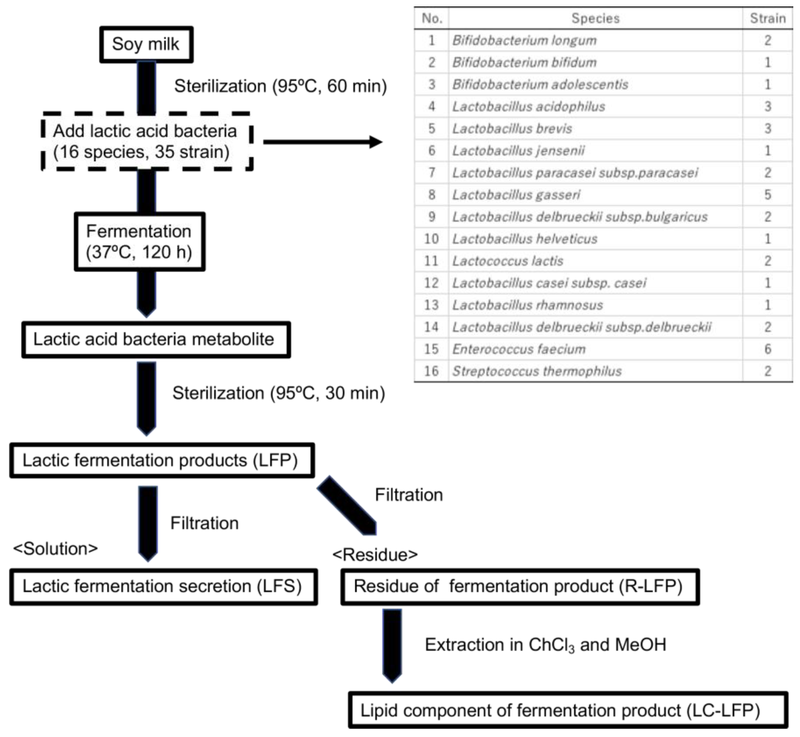 Nutrients 10 01858 g001