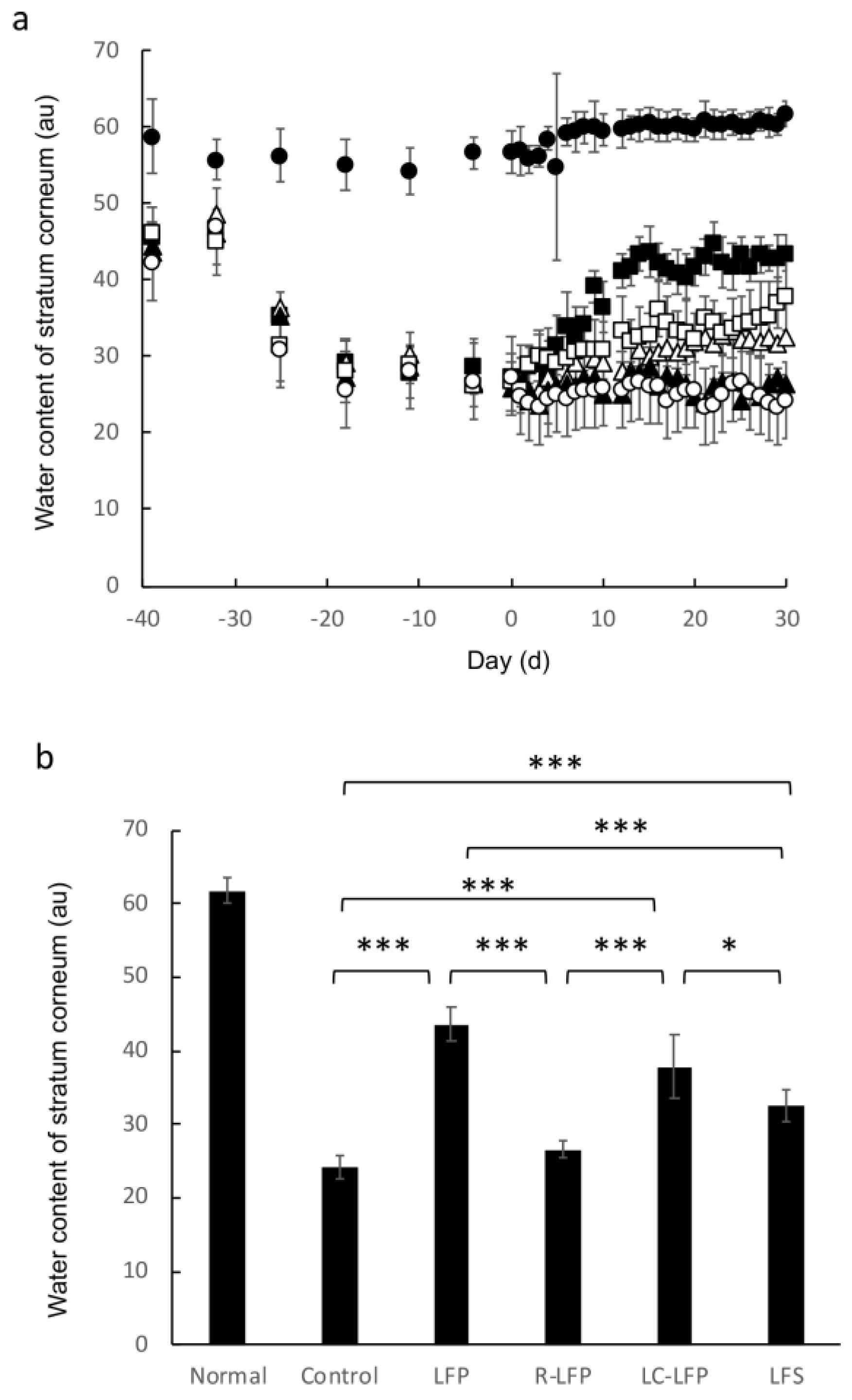 Nutrients 10 01858 g003