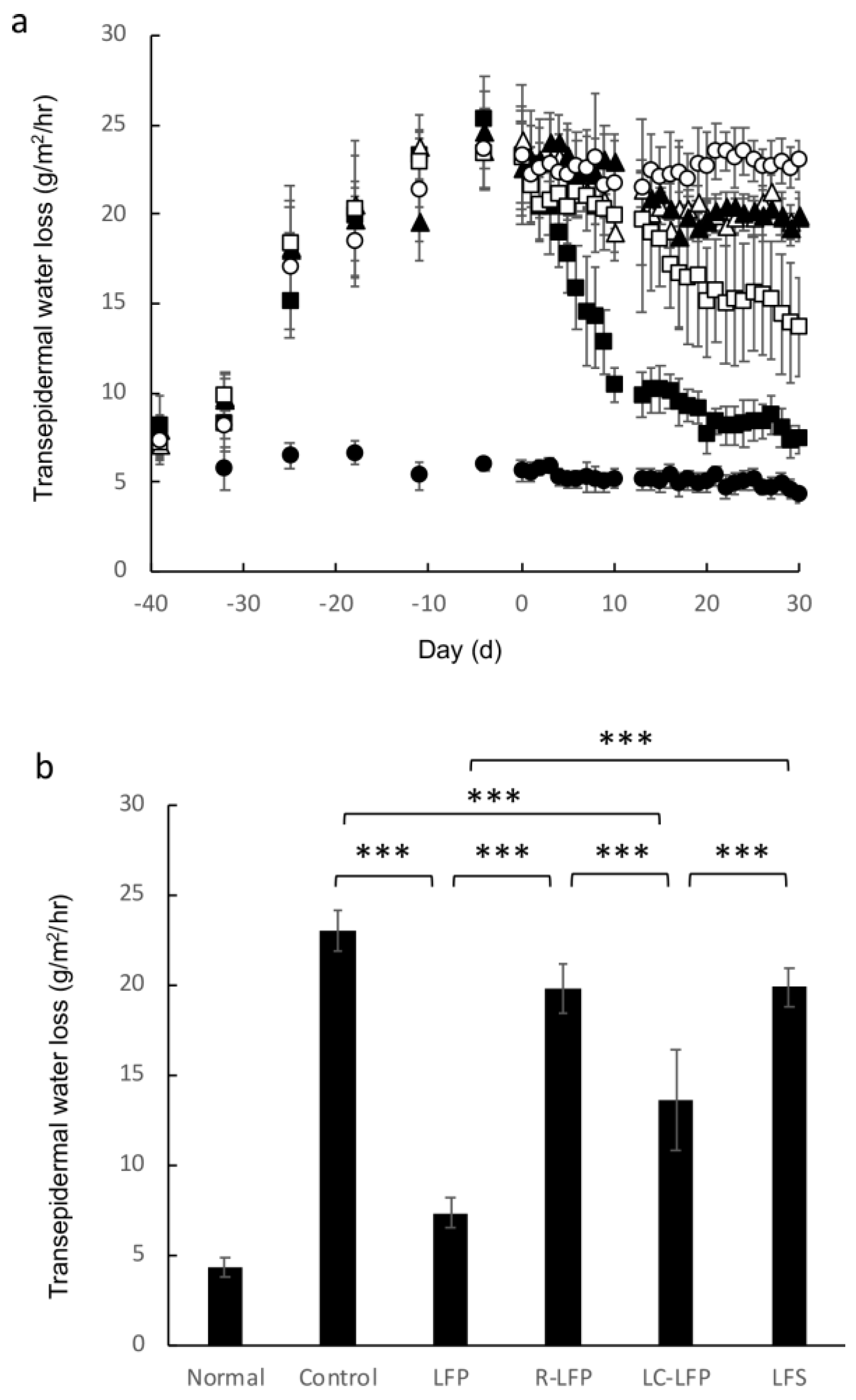 Nutrients 10 01858 g004