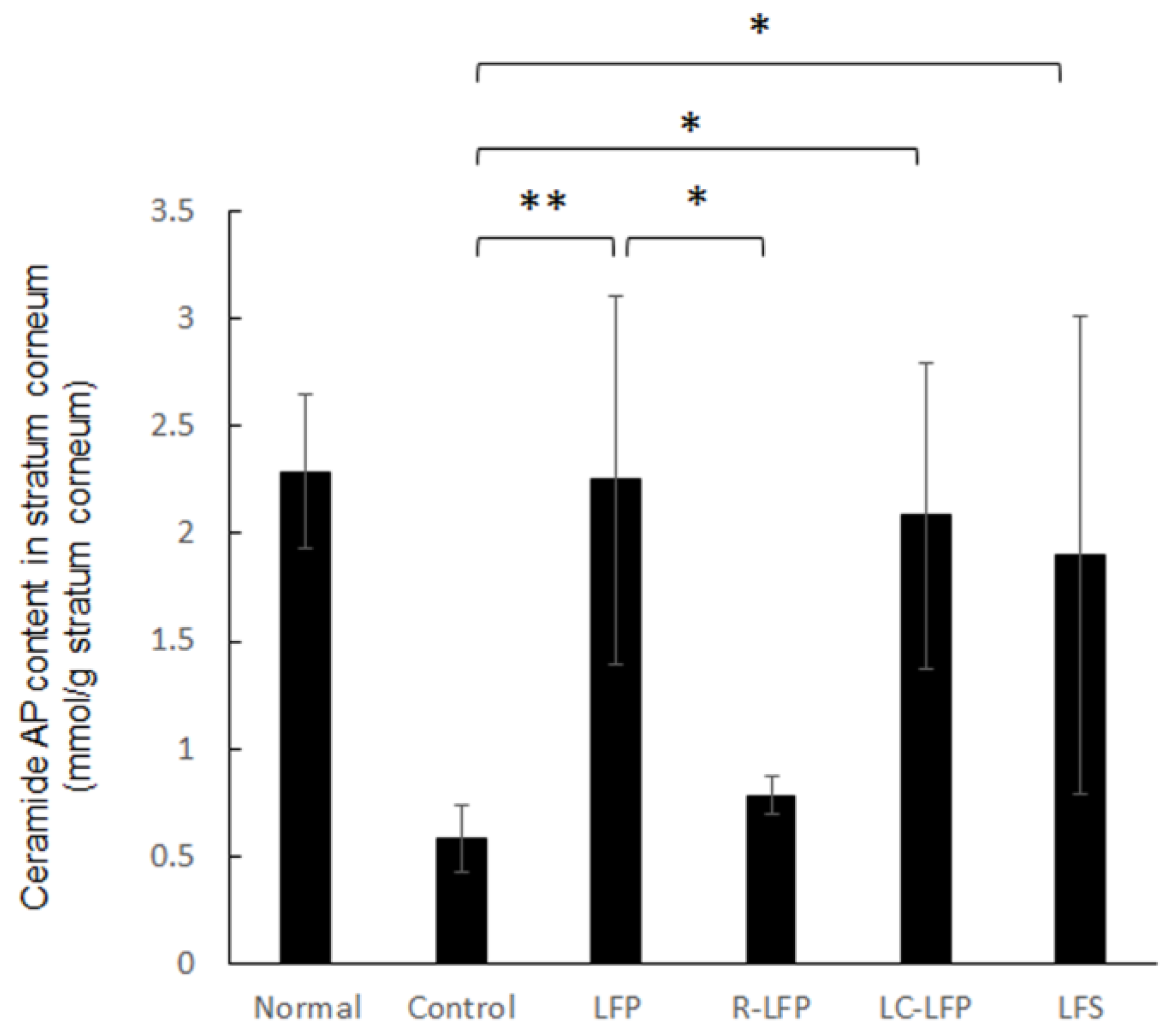 Nutrients 10 01858 g005
