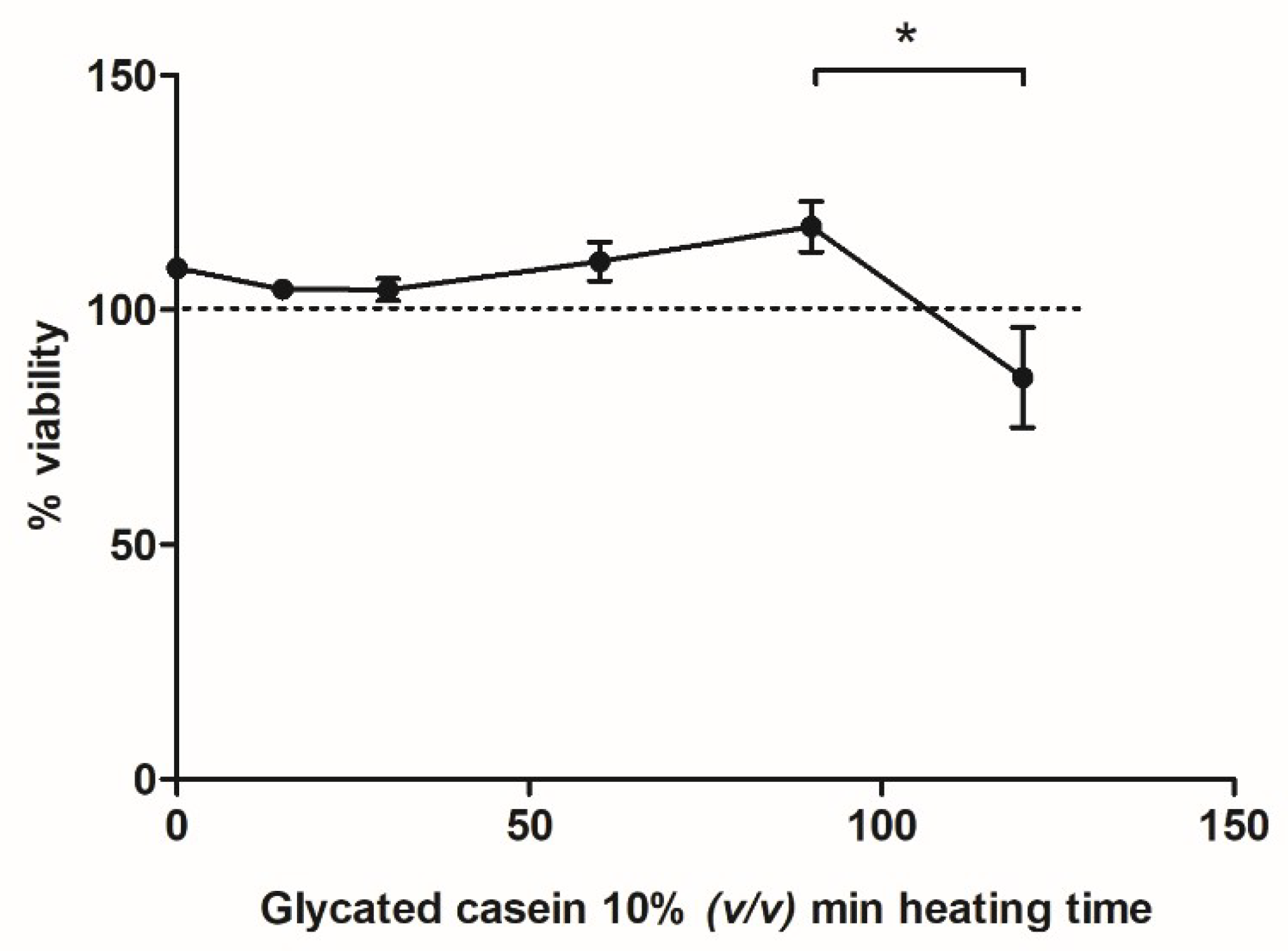 Nutrients 10 01868 g004