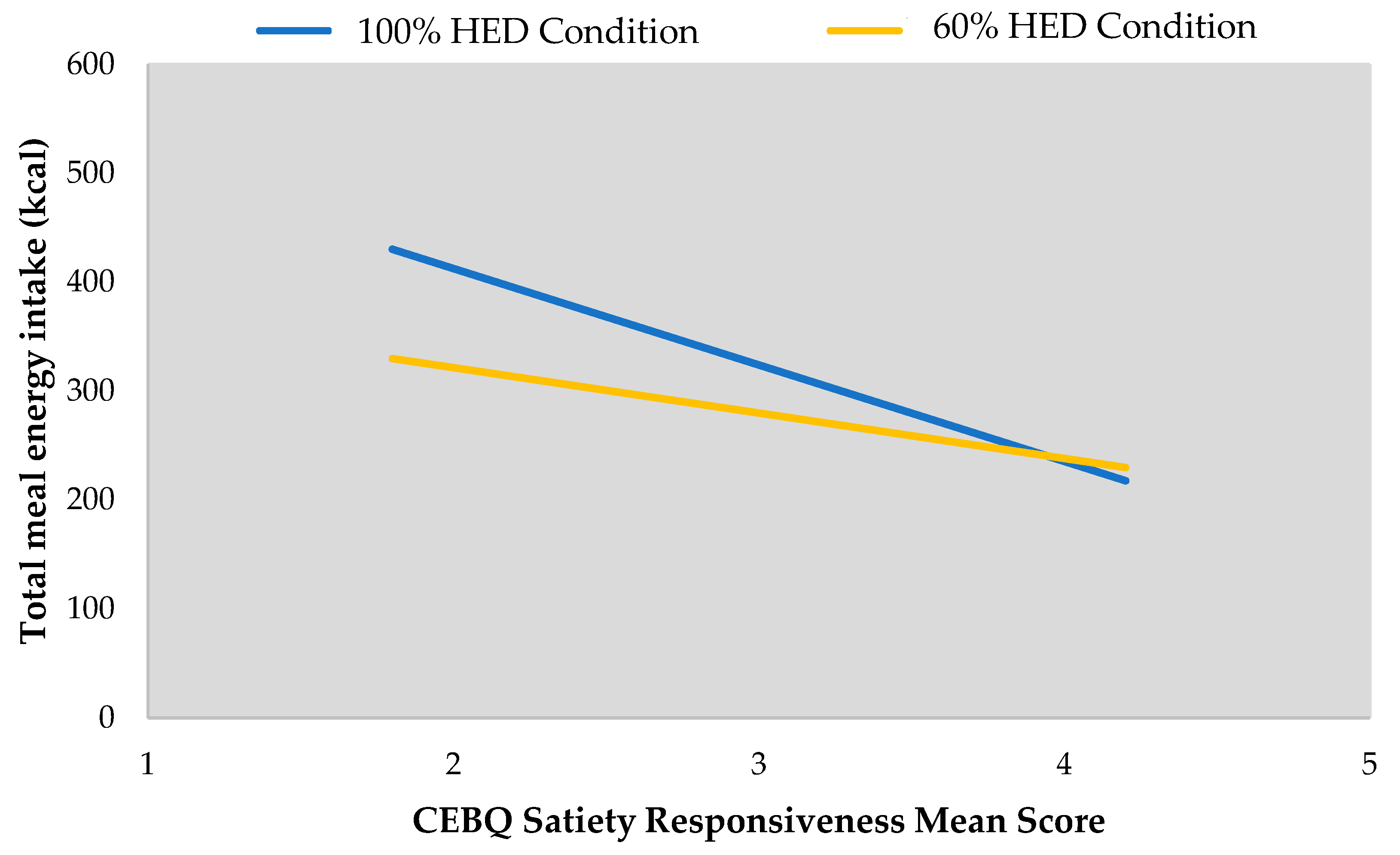 Nutrients 10 01879 g005
