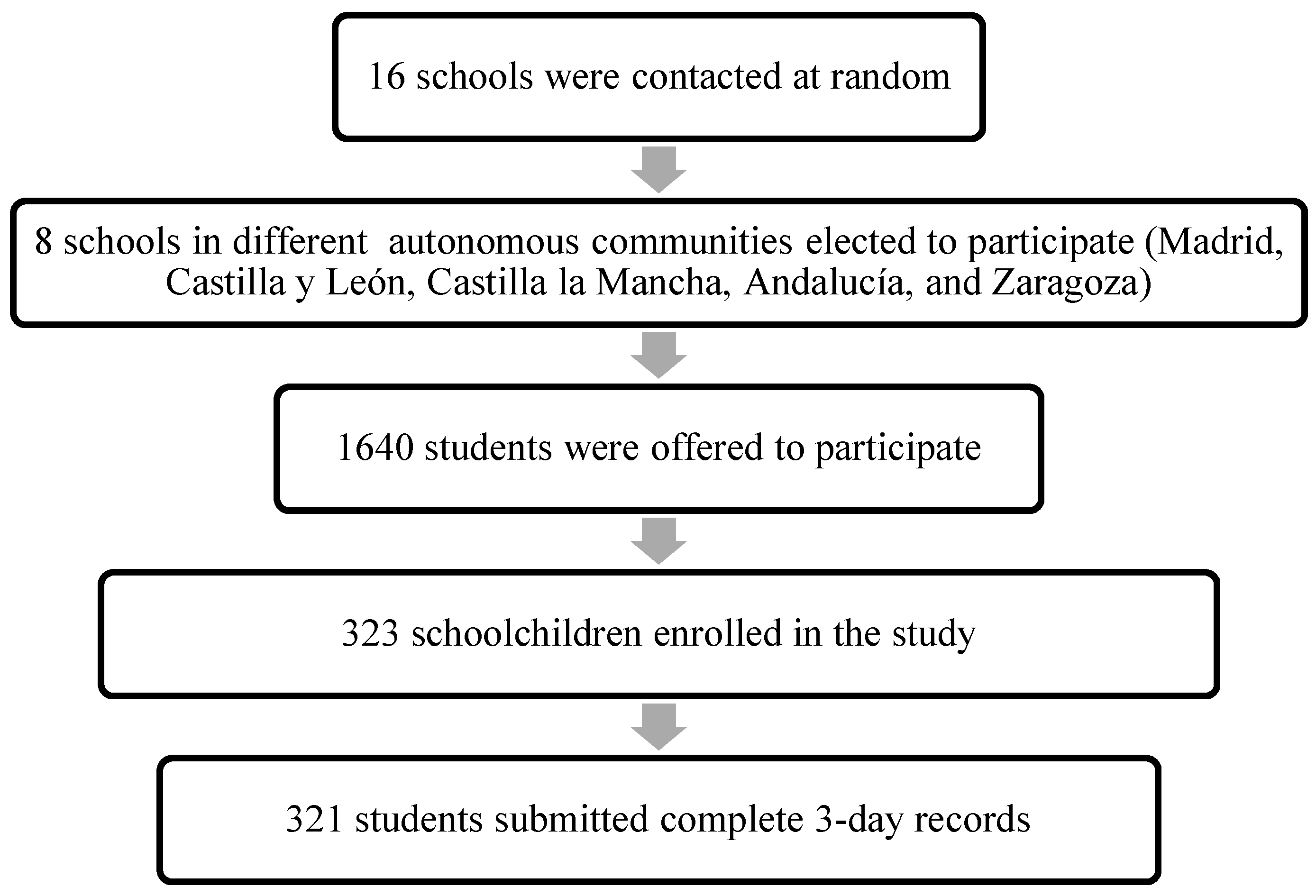 Nutrients 10 01880 g001