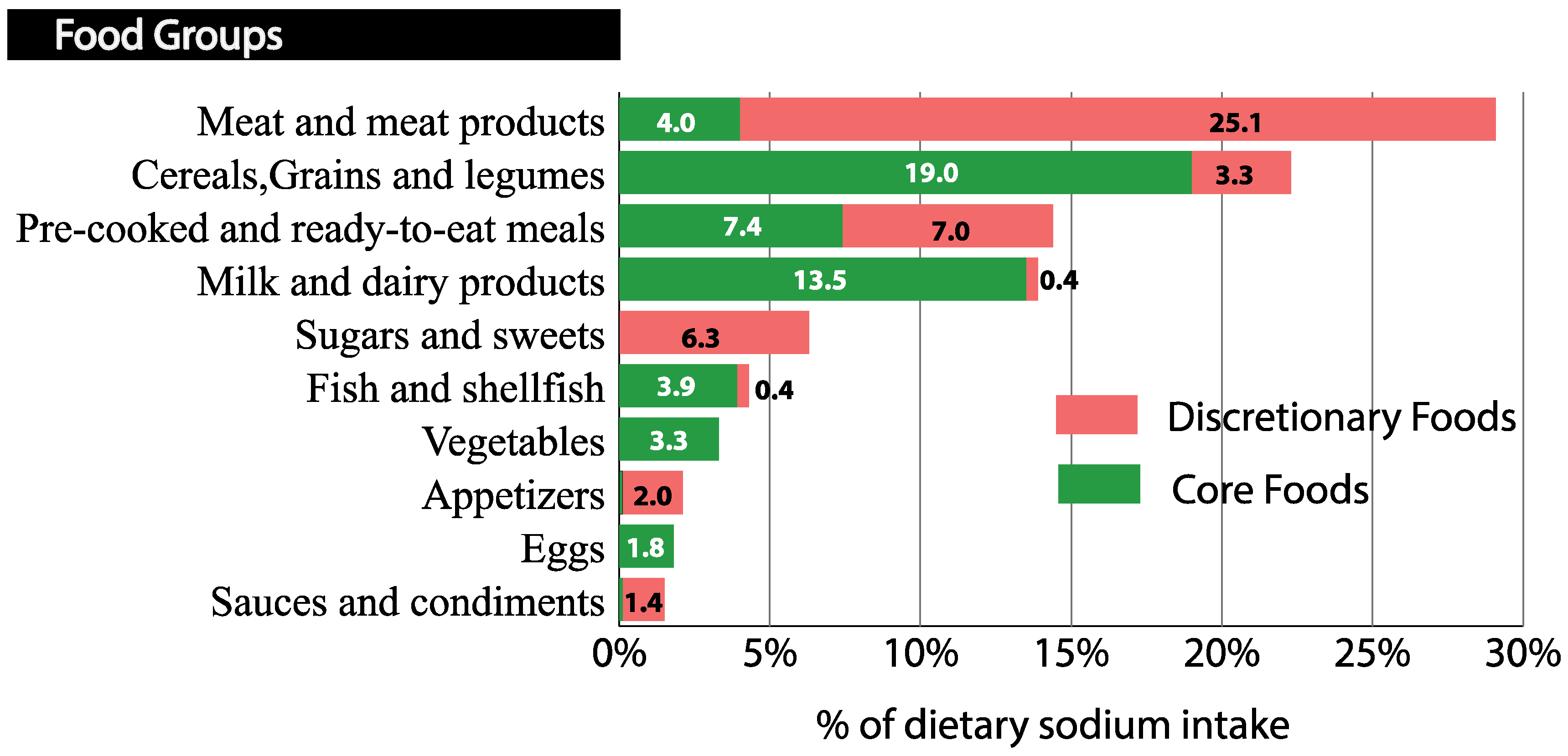 Nutrients 10 01880 g002