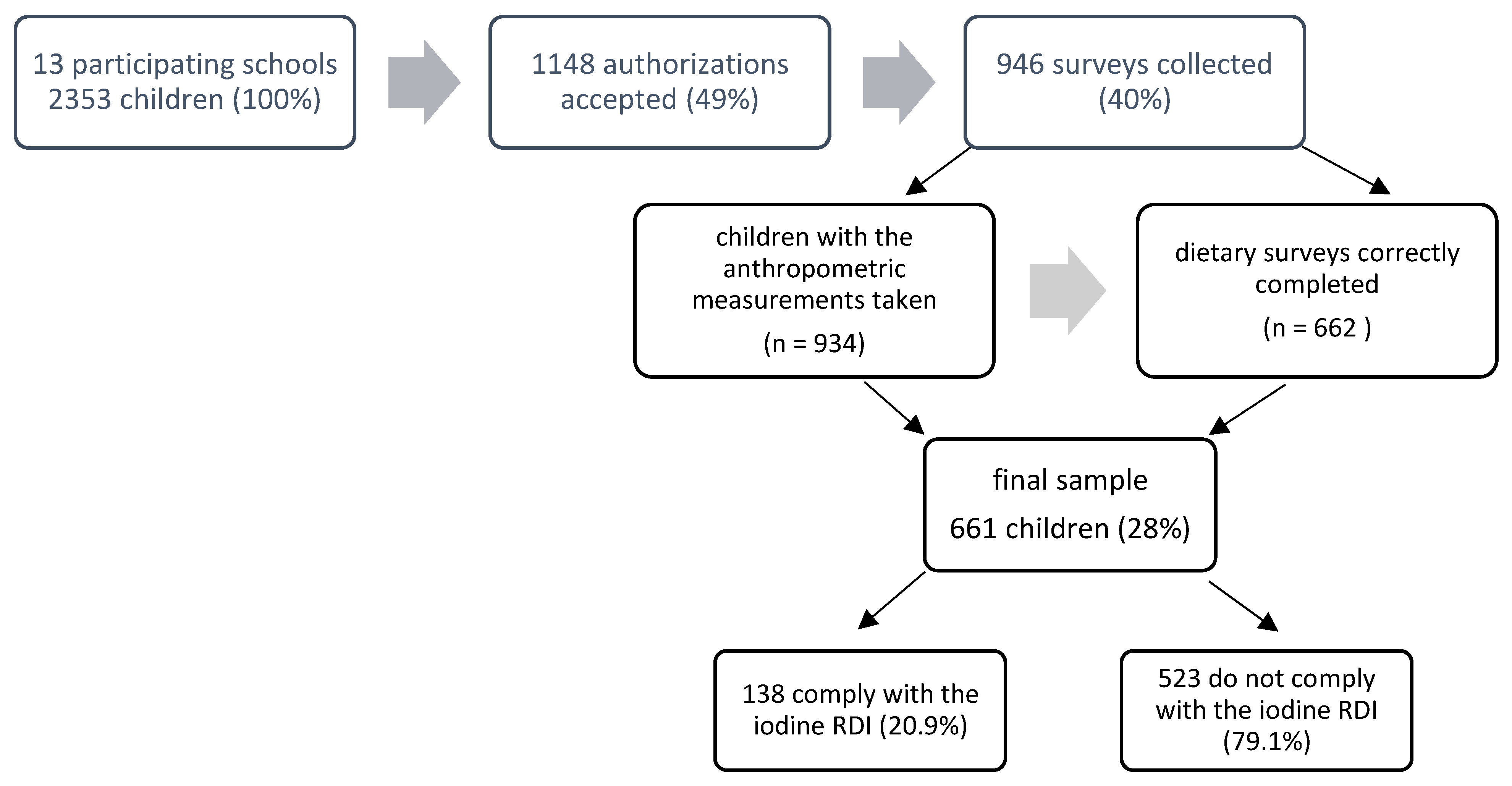 Nutrients 10 01884 g001 Nutrients 10 01884 g001